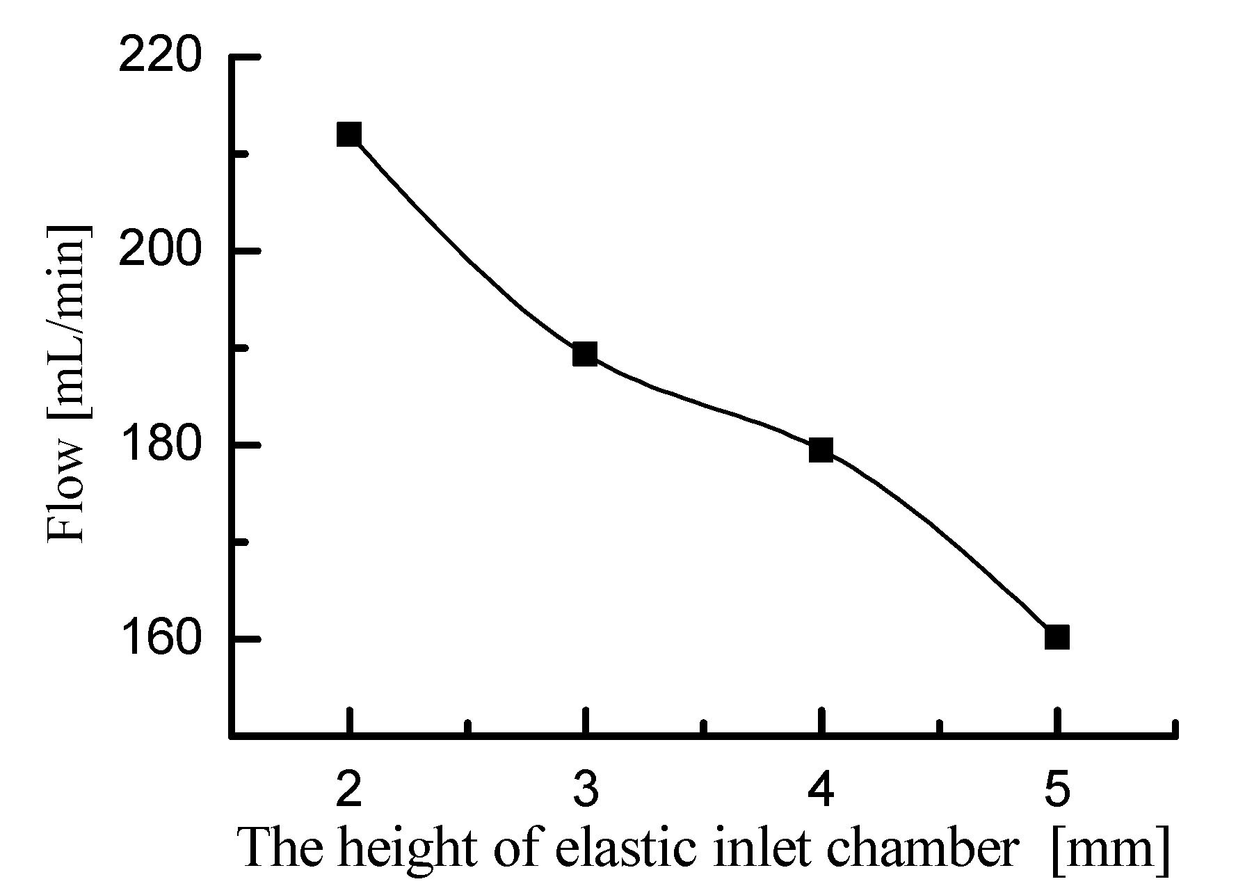 Micromachines 11 00735 g007