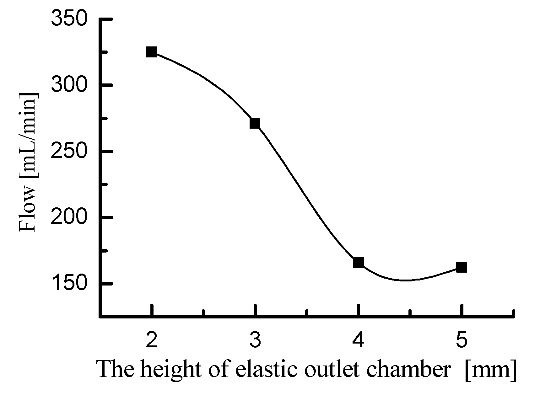 Micromachines 11 00735 g009