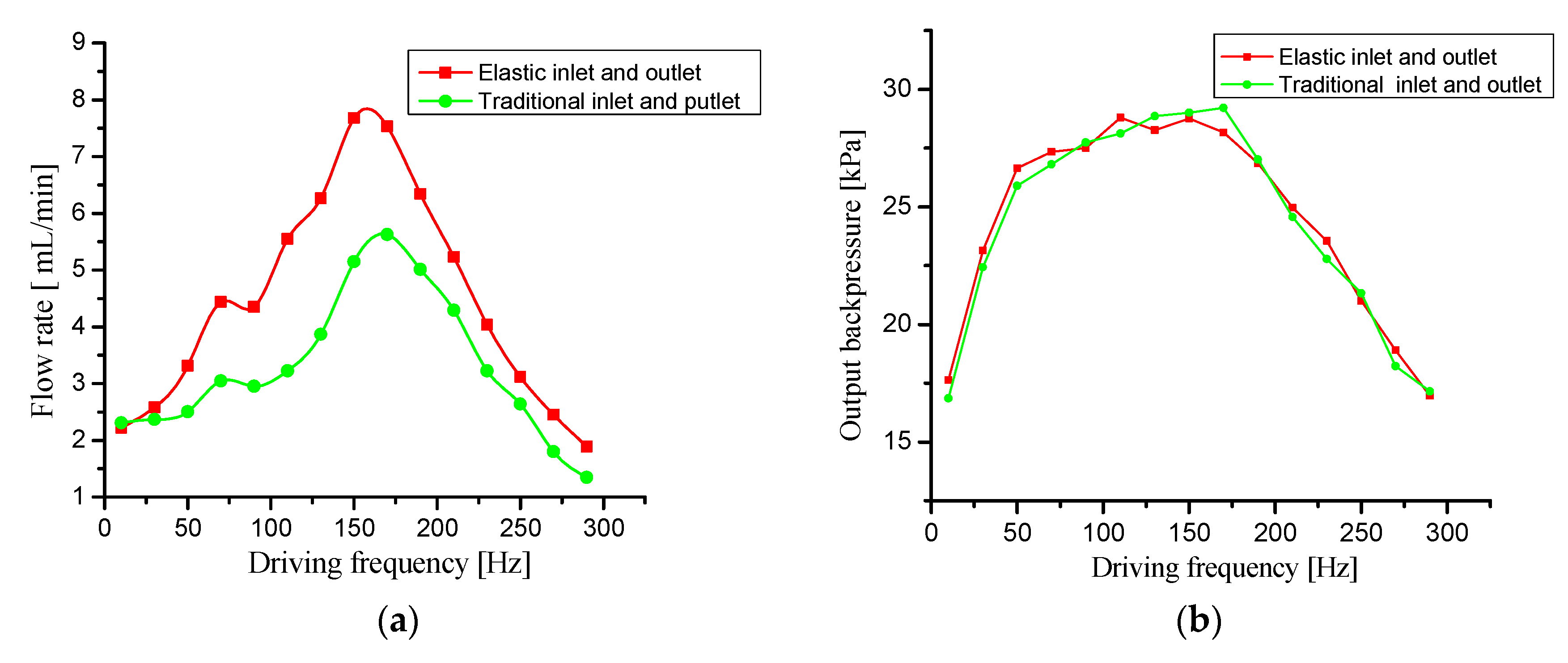 Micromachines 11 00735 g015a