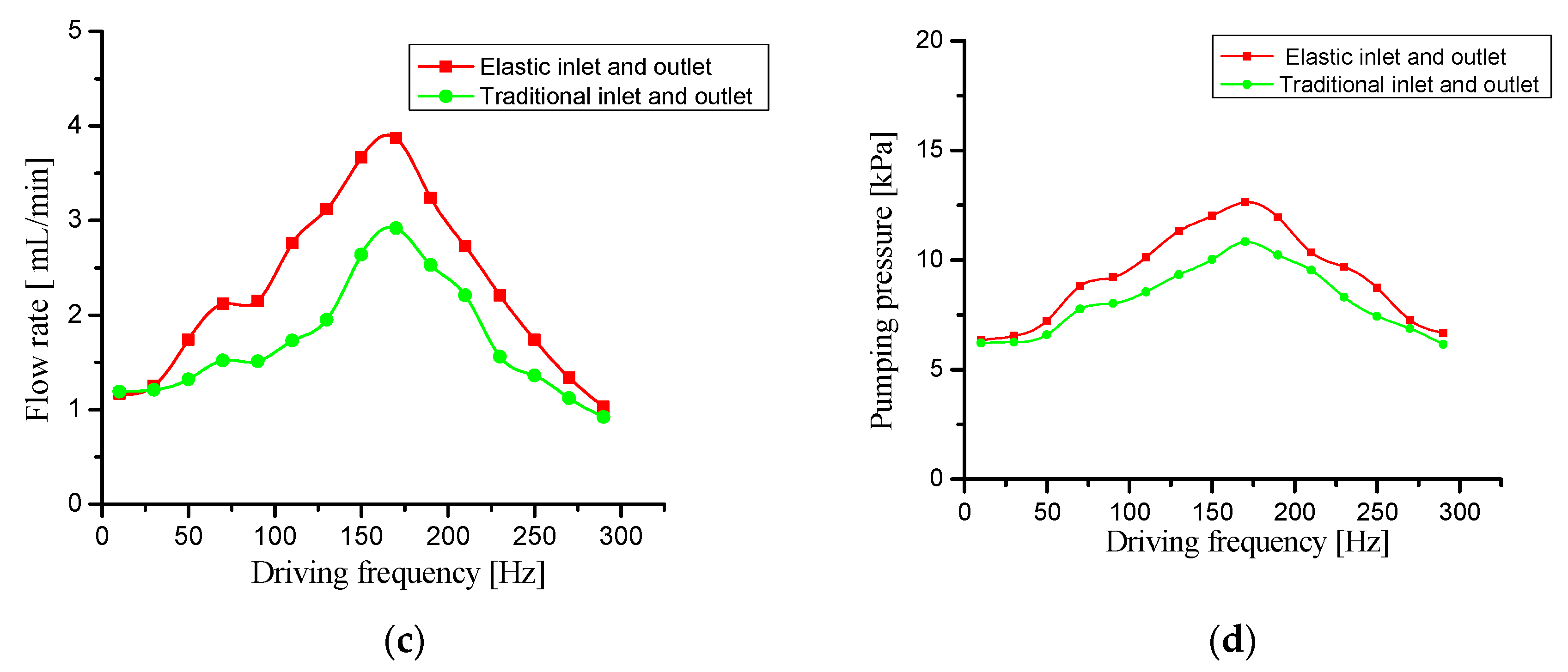 Micromachines 11 00735 g015b