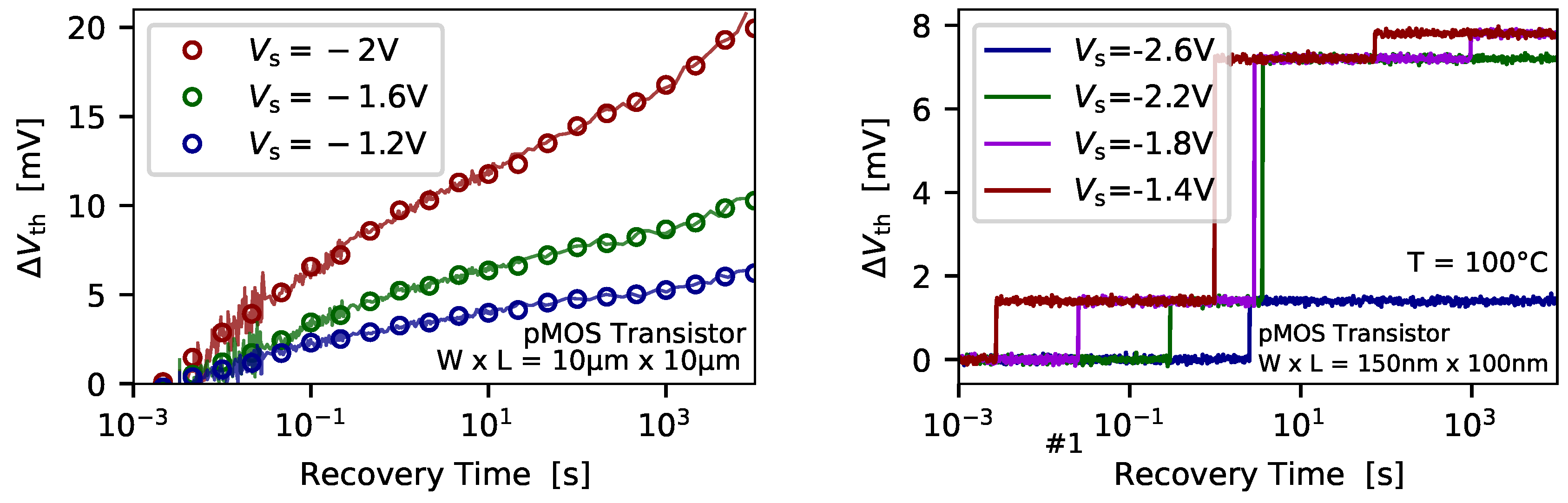 Micromachines 11 00736 g005 Micromachines 11 00736 g005