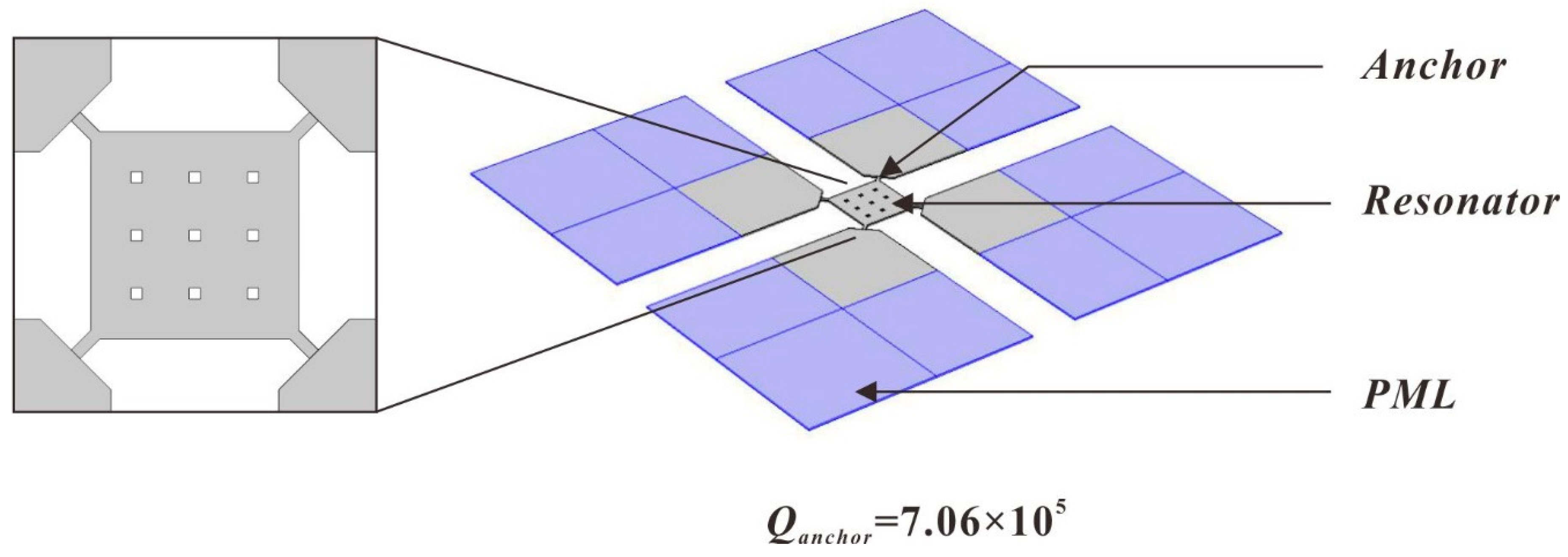 Micromachines 11 00737 g002