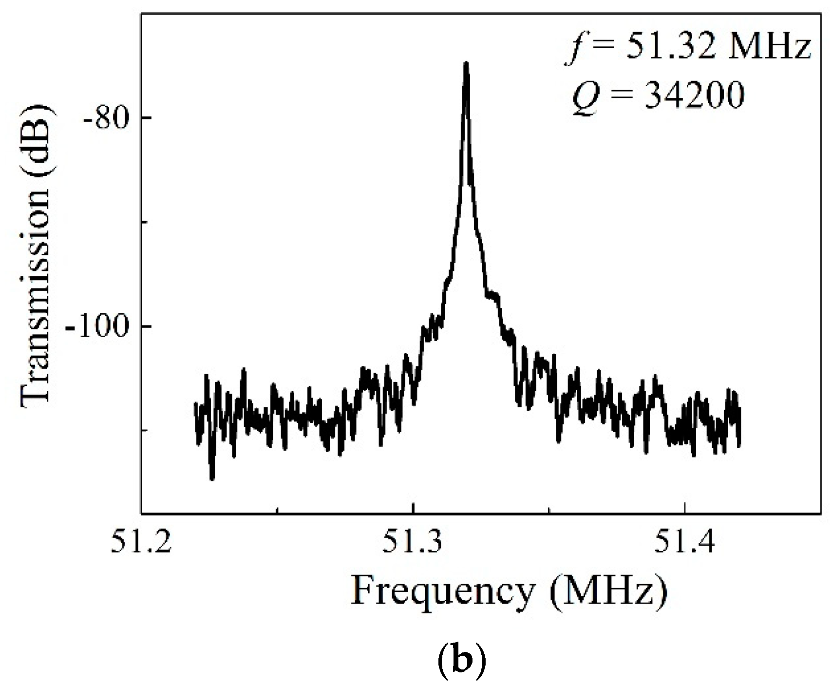 Micromachines 11 00737 g007b