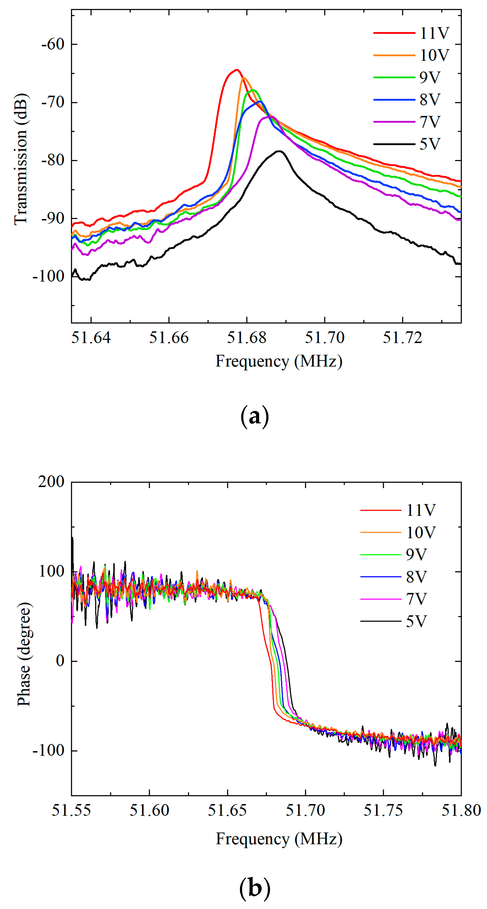 Micromachines 11 00737 g008
