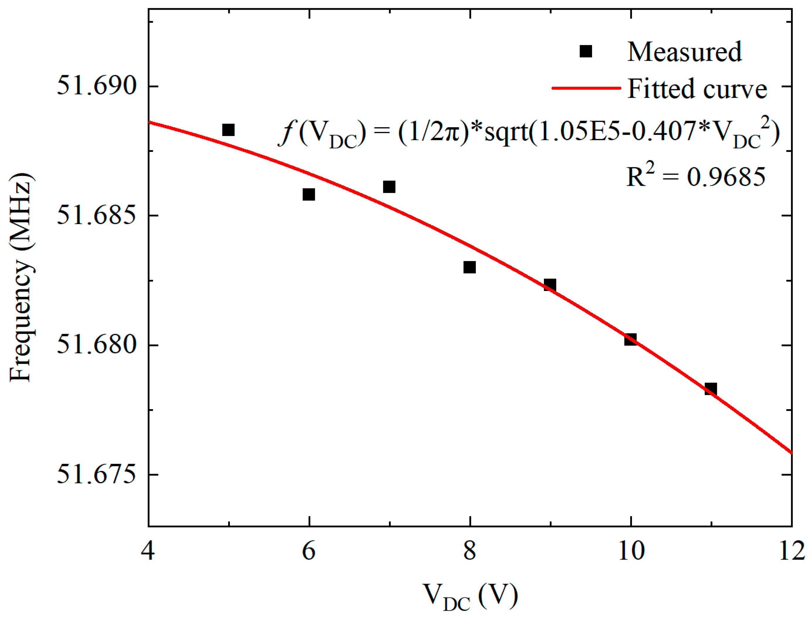 Micromachines 11 00737 g009