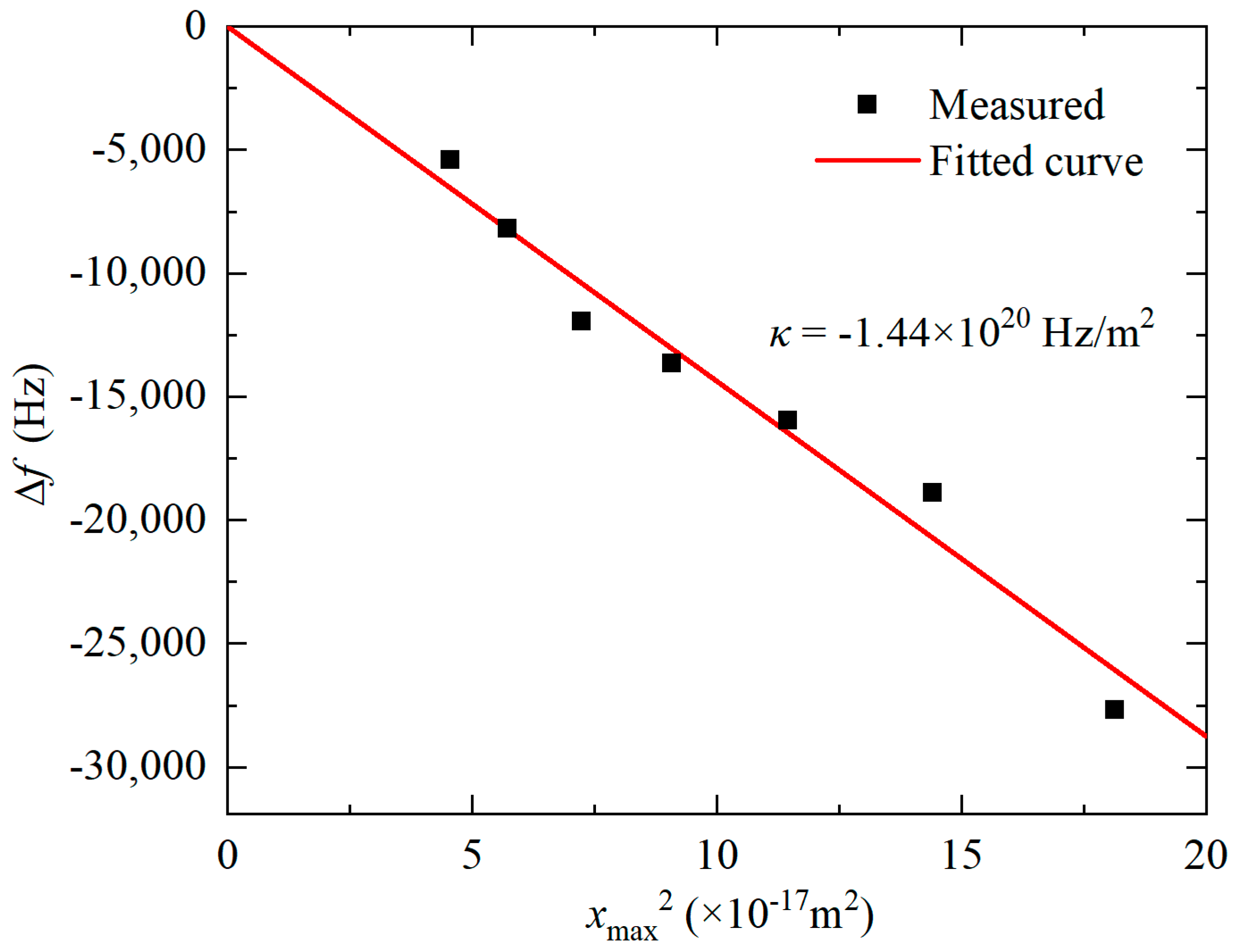 Micromachines 11 00737 g010