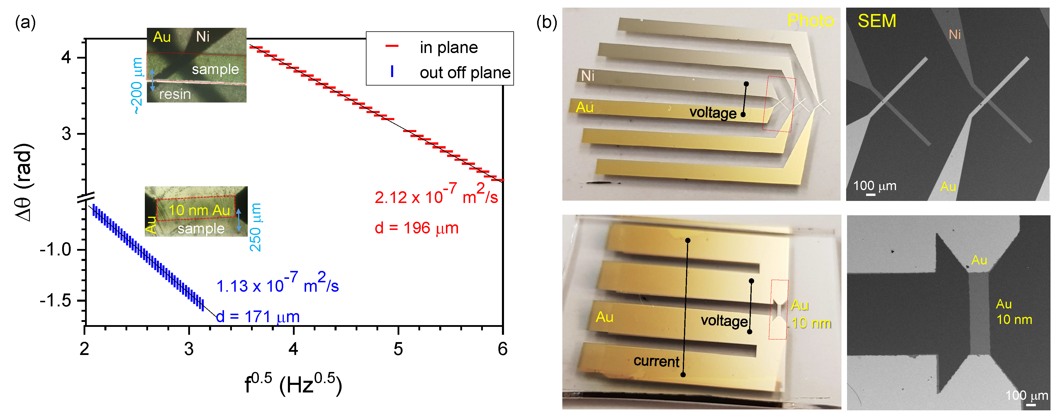 Micromachines 11 00738 g002