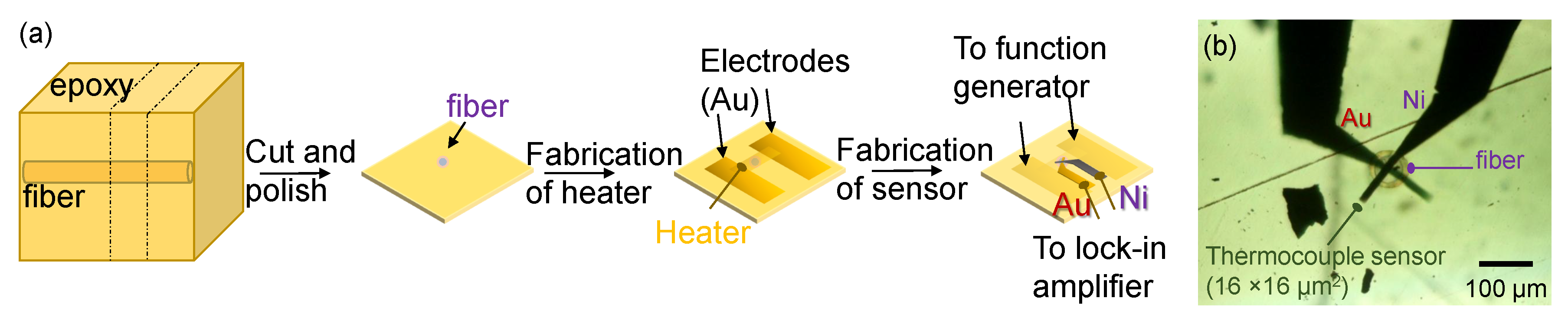 Micromachines 11 00738 g0a1