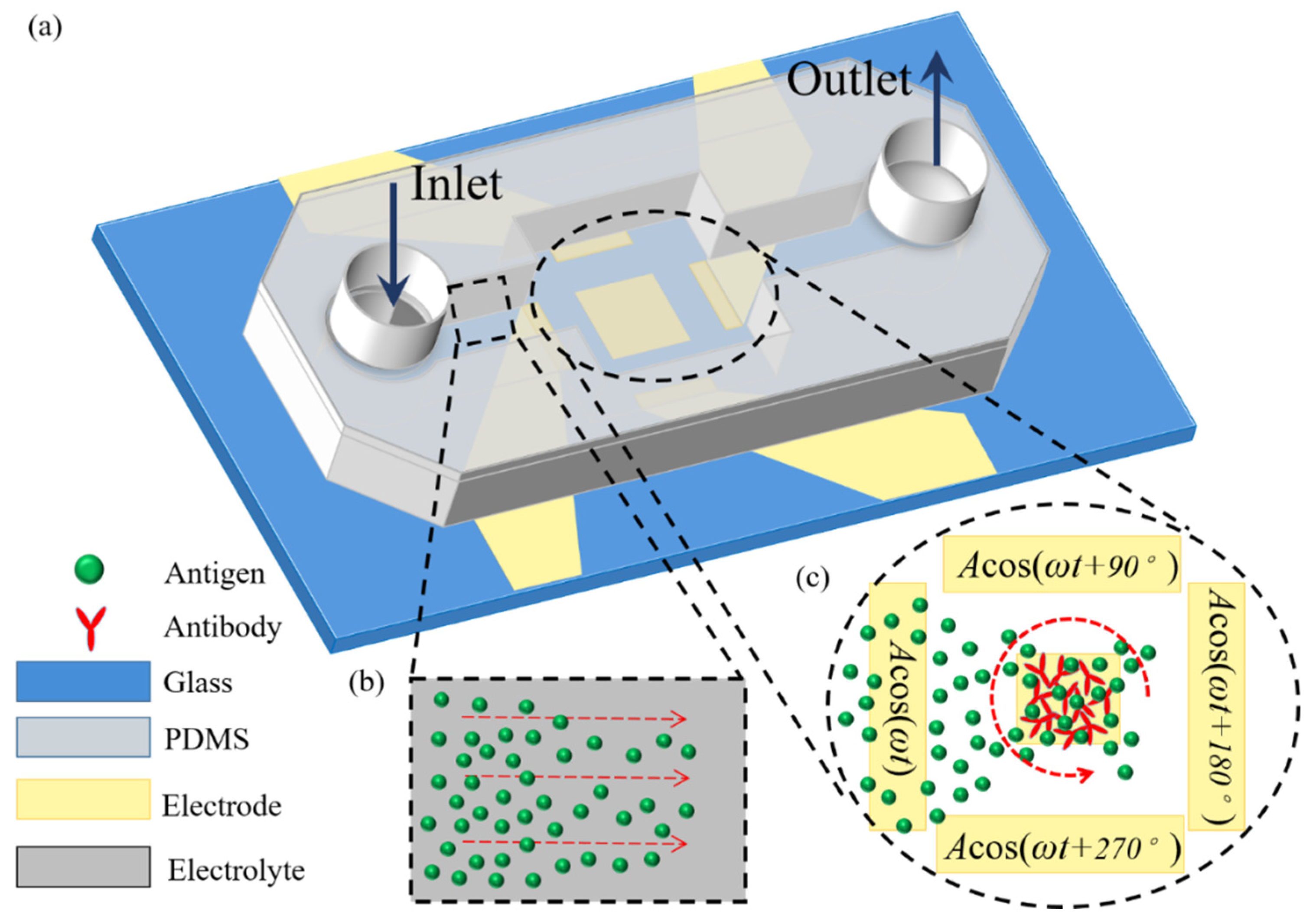 Micromachines 11 00739 g002 Micromachines 11 00739 g002