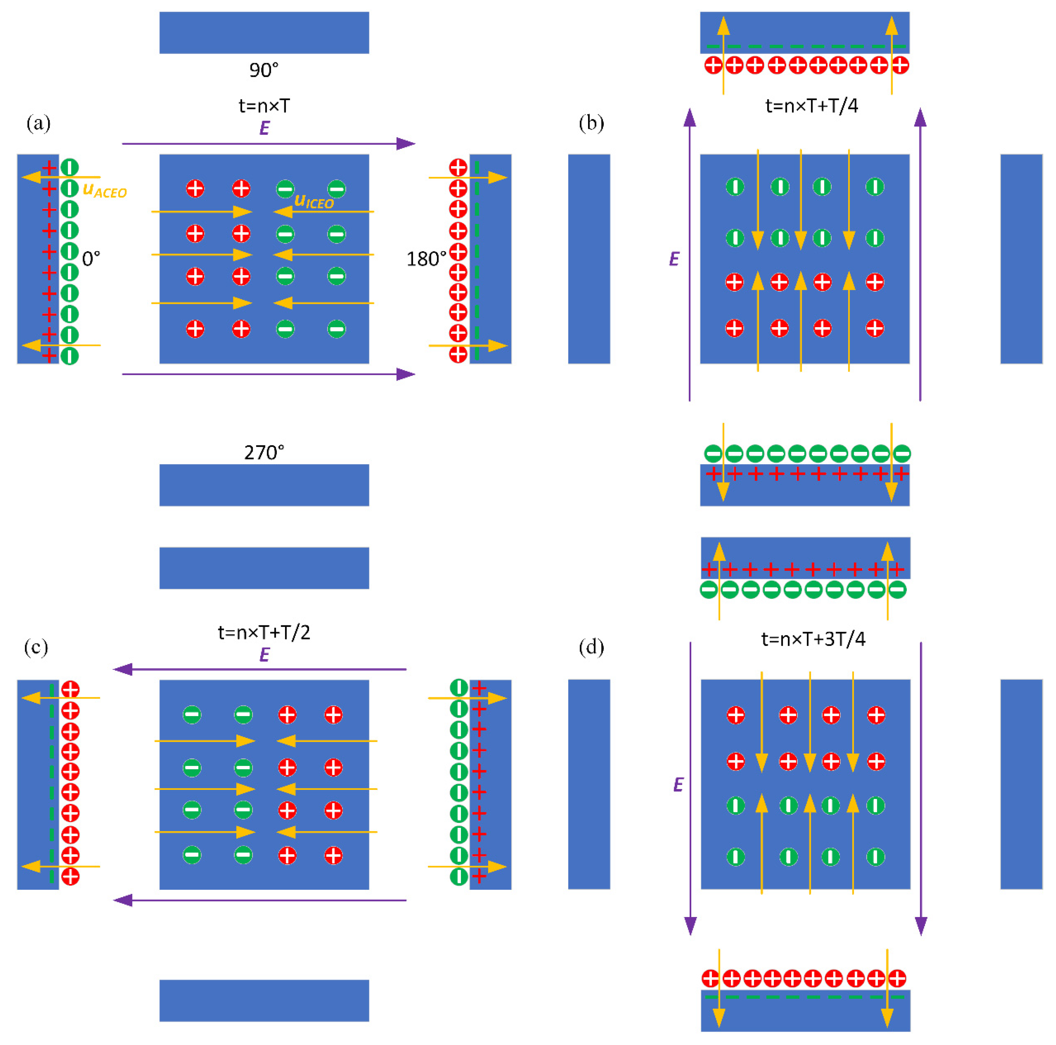 Micromachines 11 00739 g003 Micromachines 11 00739 g003