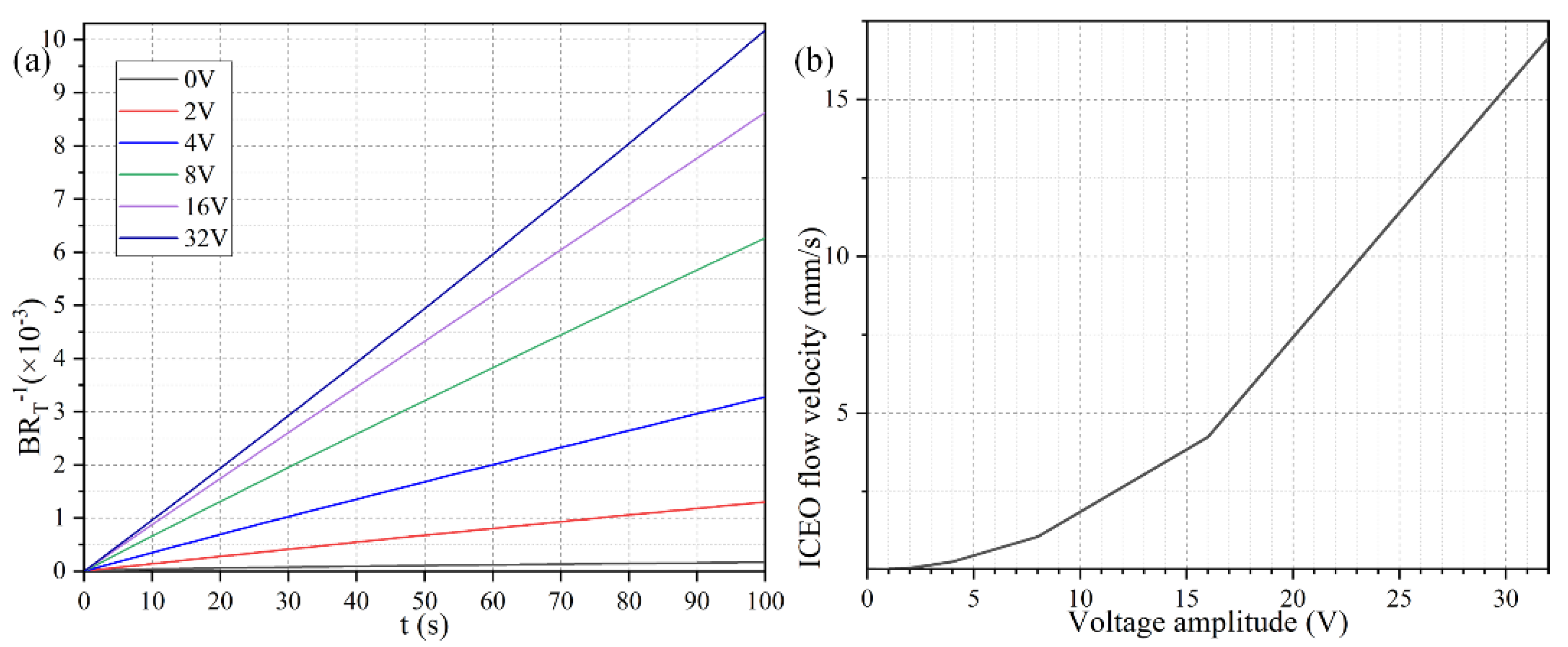 Micromachines 11 00739 g005 Micromachines 11 00739 g005