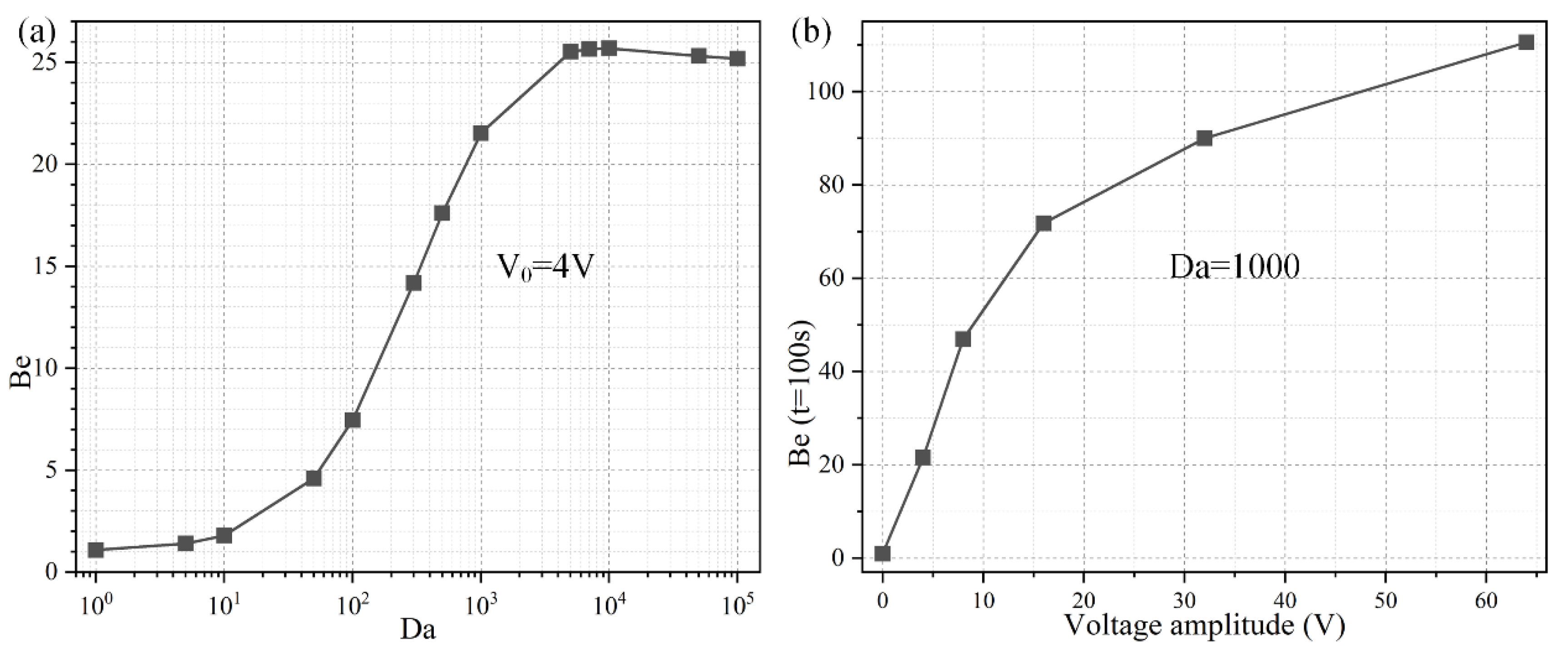 Micromachines 11 00739 g006 Micromachines 11 00739 g006