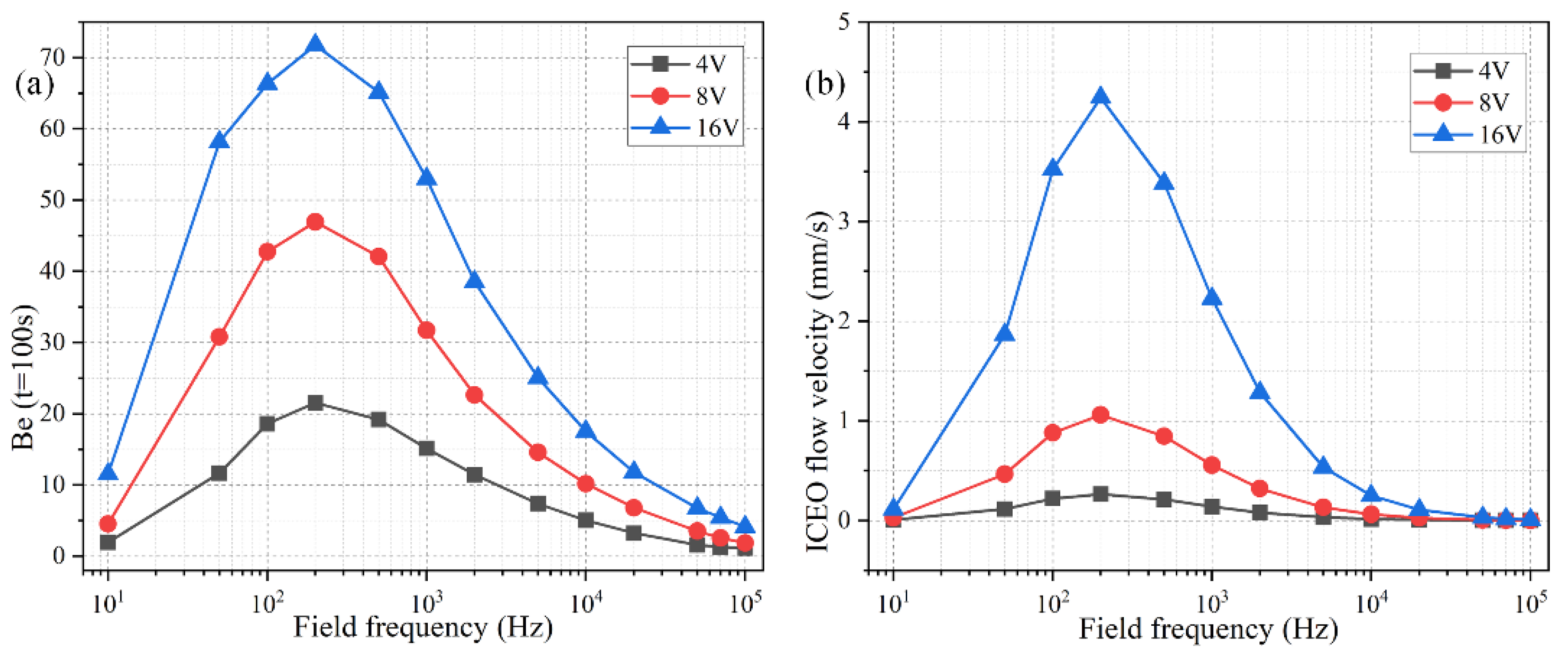 Micromachines 11 00739 g007 Micromachines 11 00739 g007