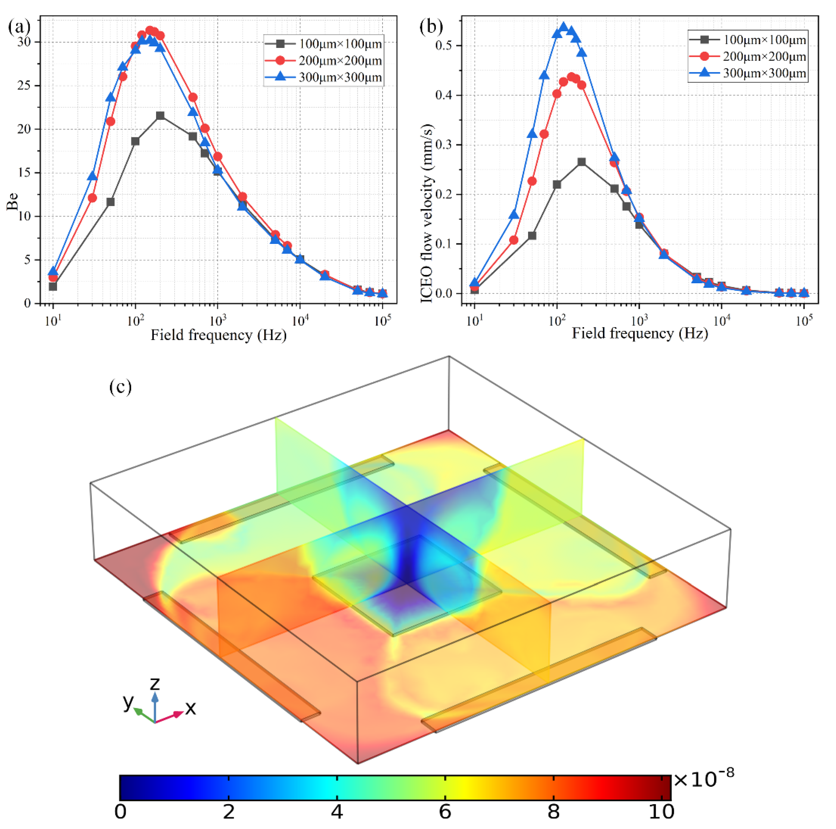 Micromachines 11 00739 g008 Micromachines 11 00739 g008