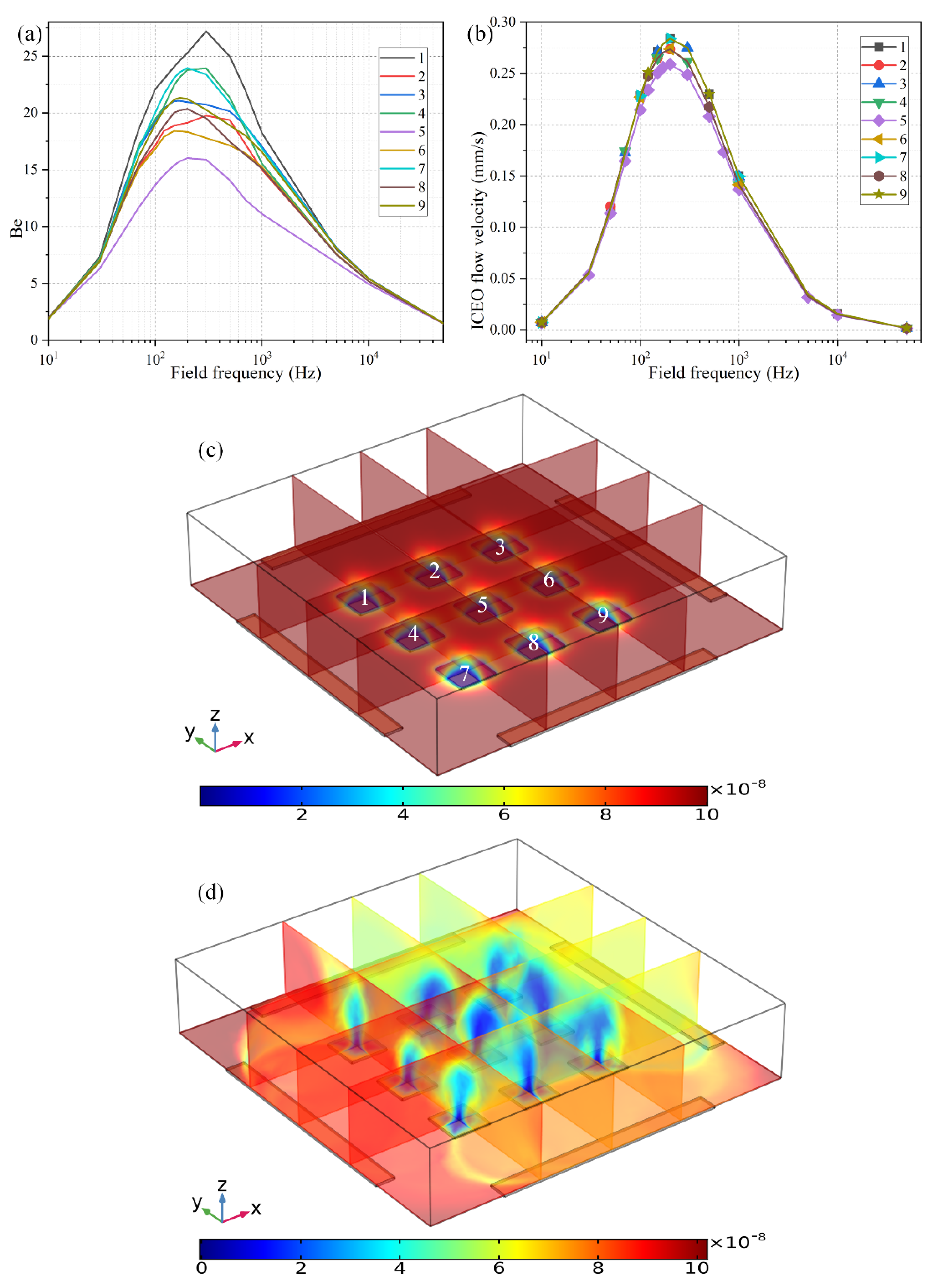 Micromachines 11 00739 g009 Micromachines 11 00739 g009