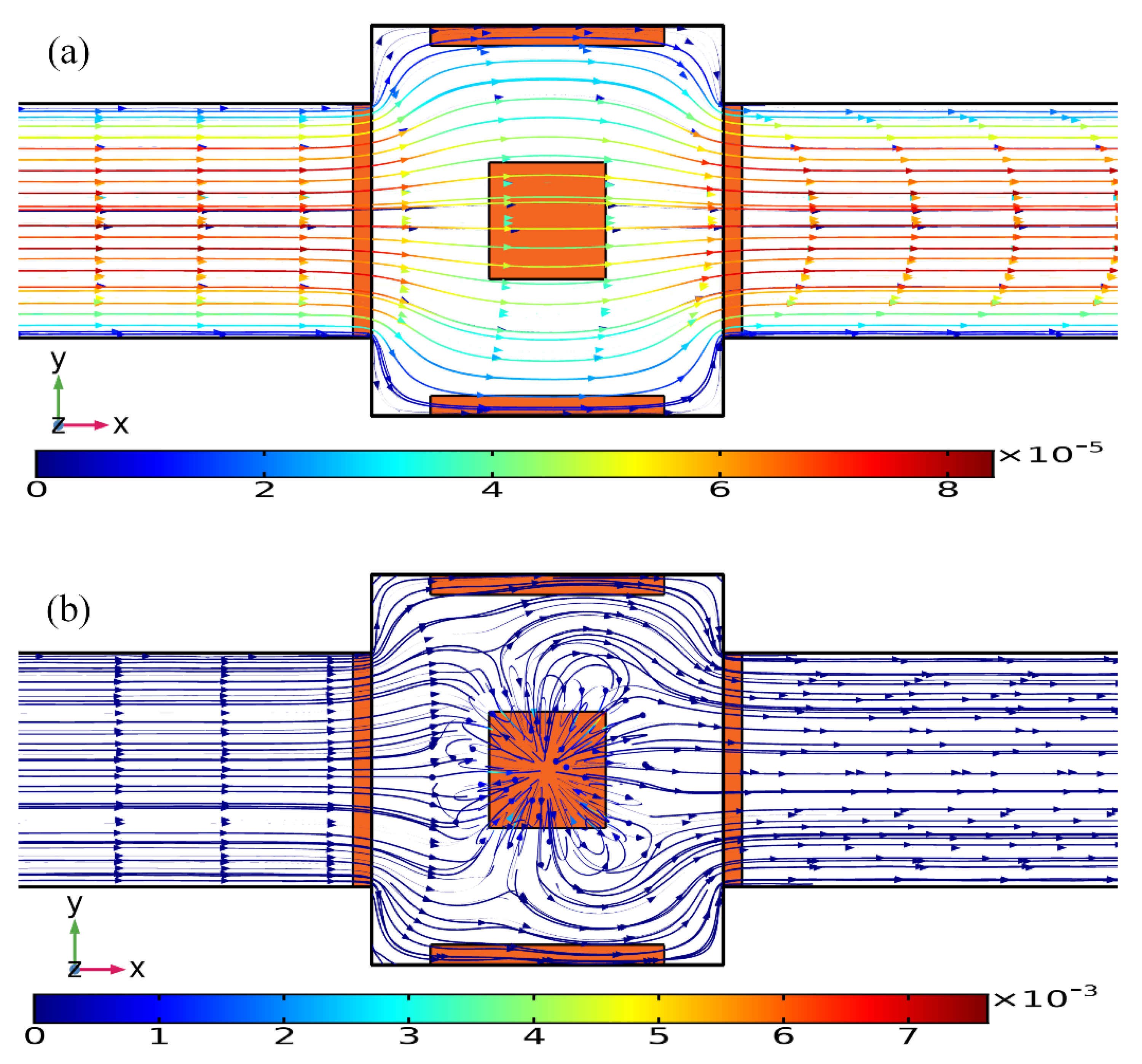 Micromachines 11 00739 g011 Micromachines 11 00739 g011