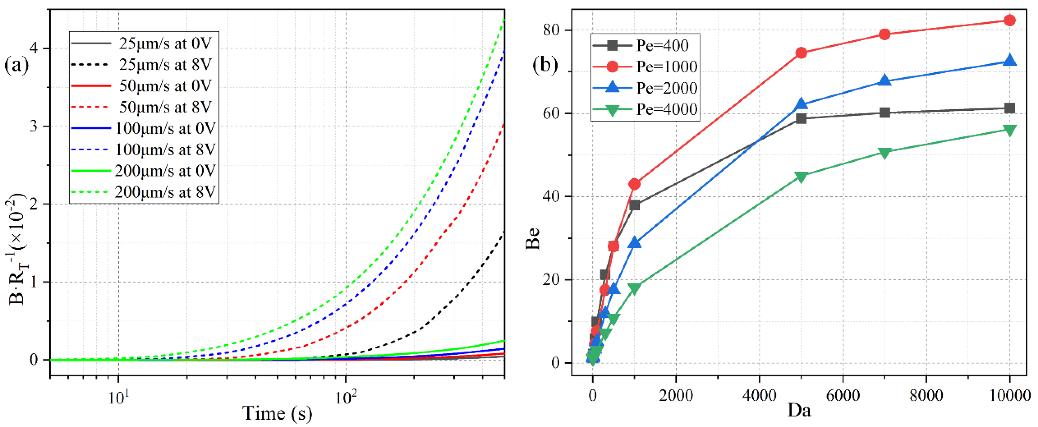 Micromachines 11 00739 g012 Micromachines 11 00739 g012