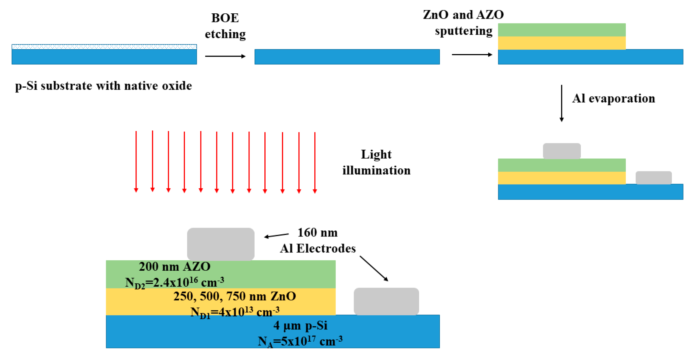 Micromachines 11 00740 g001