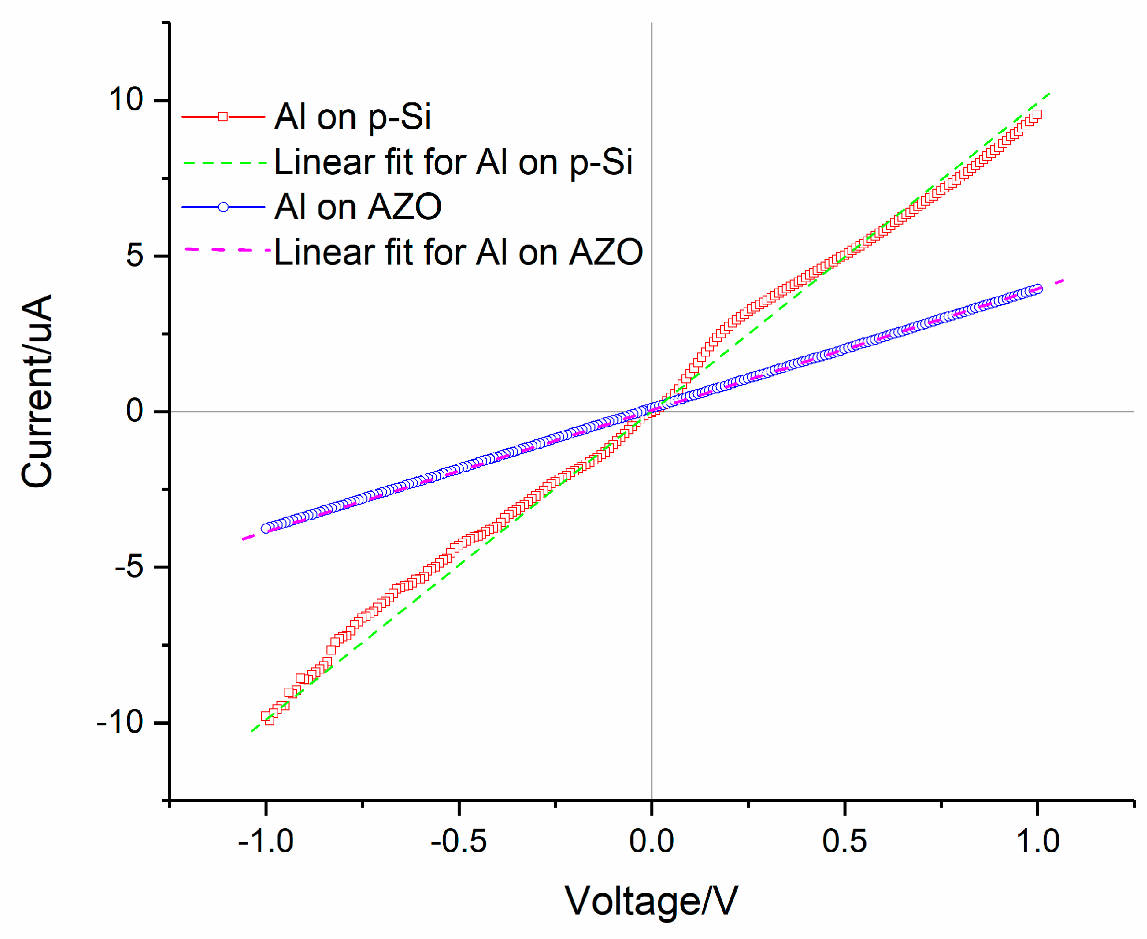 Micromachines 11 00740 g002