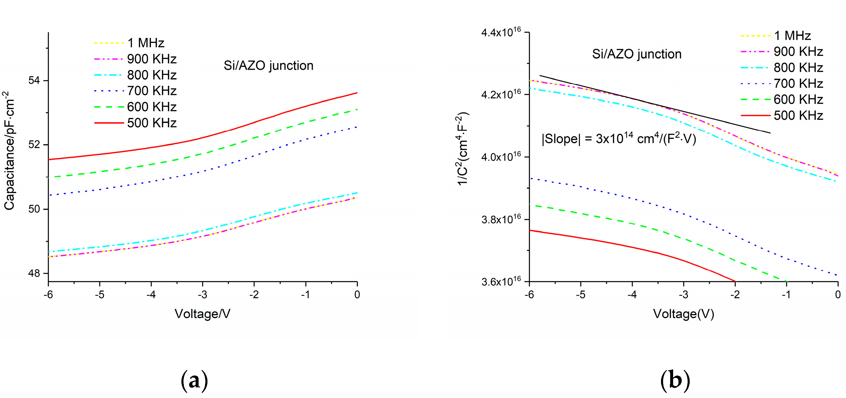 Micromachines 11 00740 g005