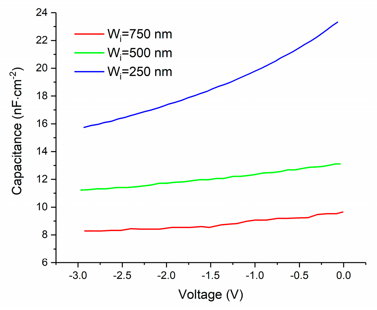 Micromachines 11 00740 g006