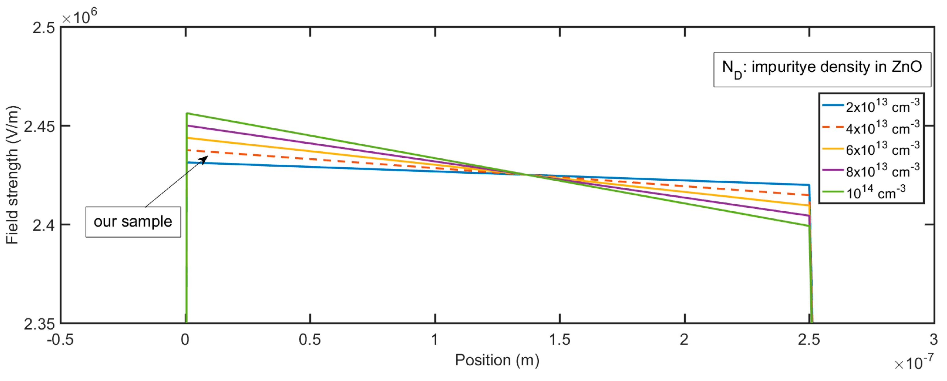 Micromachines 11 00740 g007