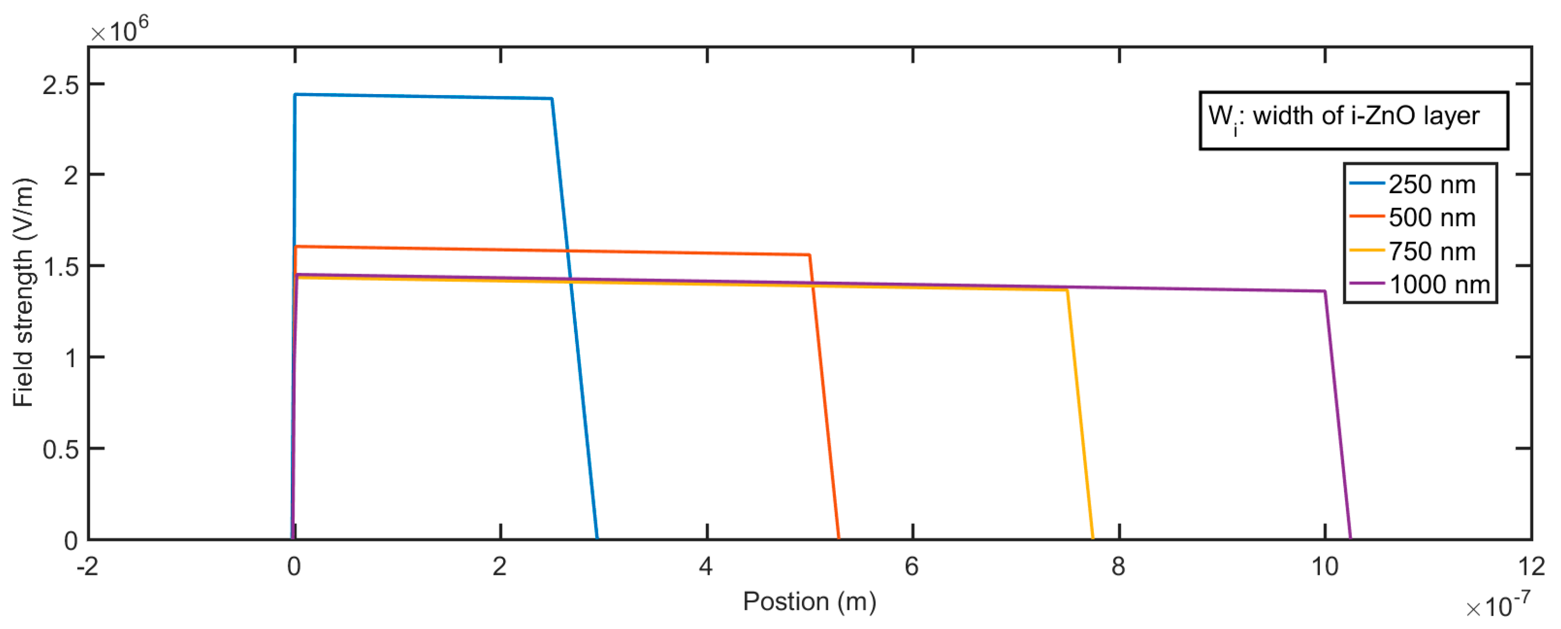 Micromachines 11 00740 g008