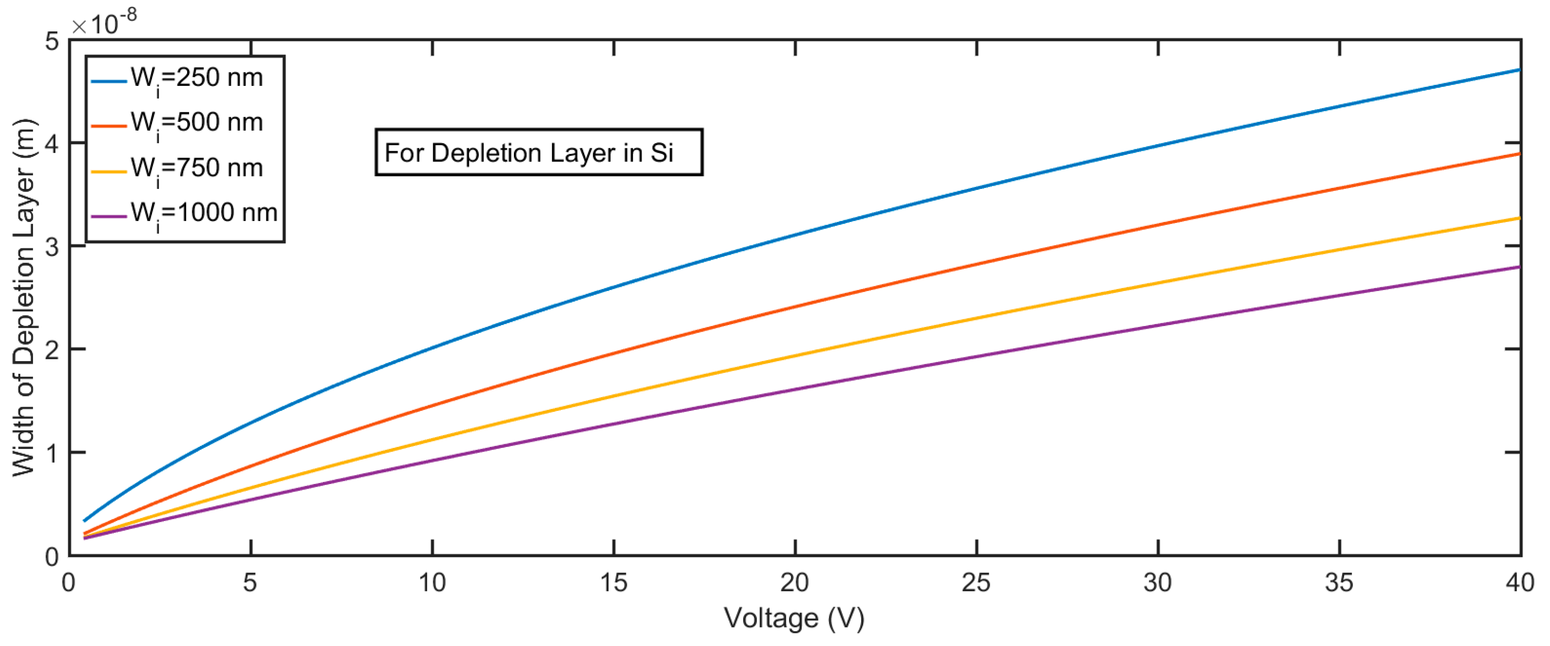 Micromachines 11 00740 g009