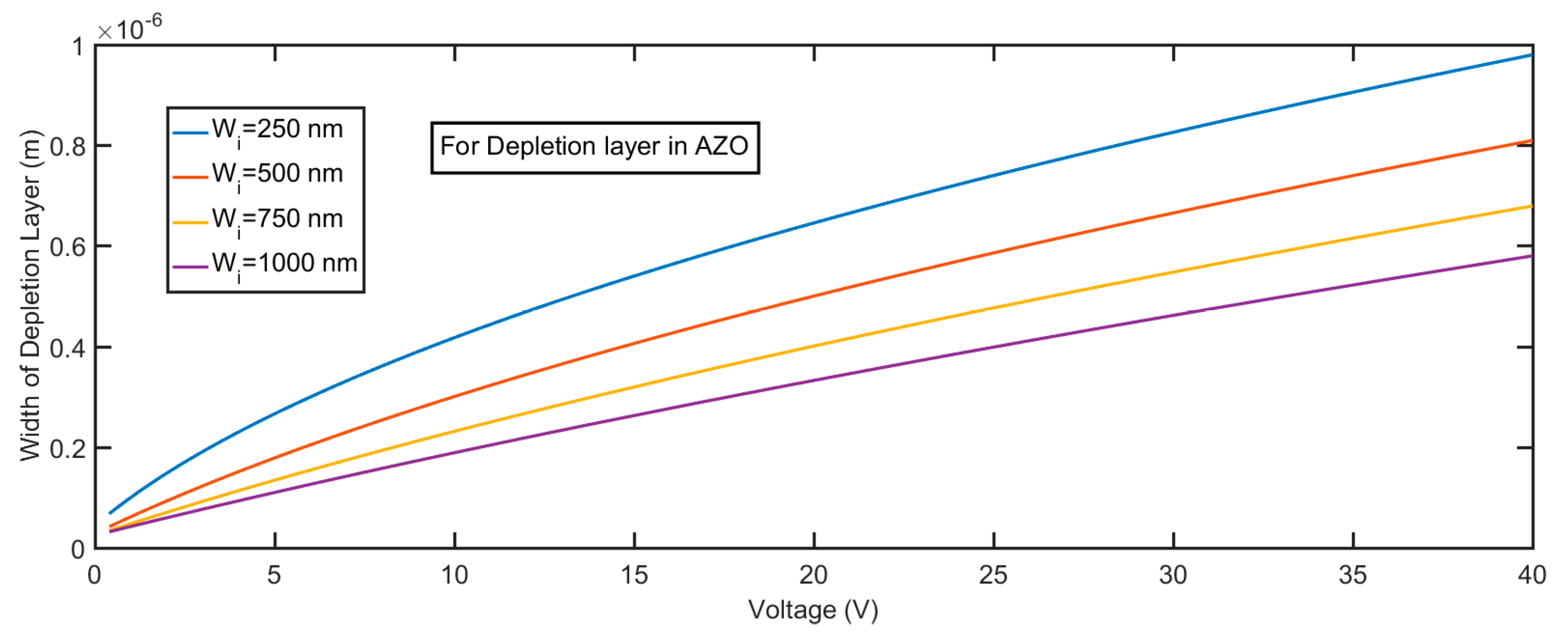 Micromachines 11 00740 g010