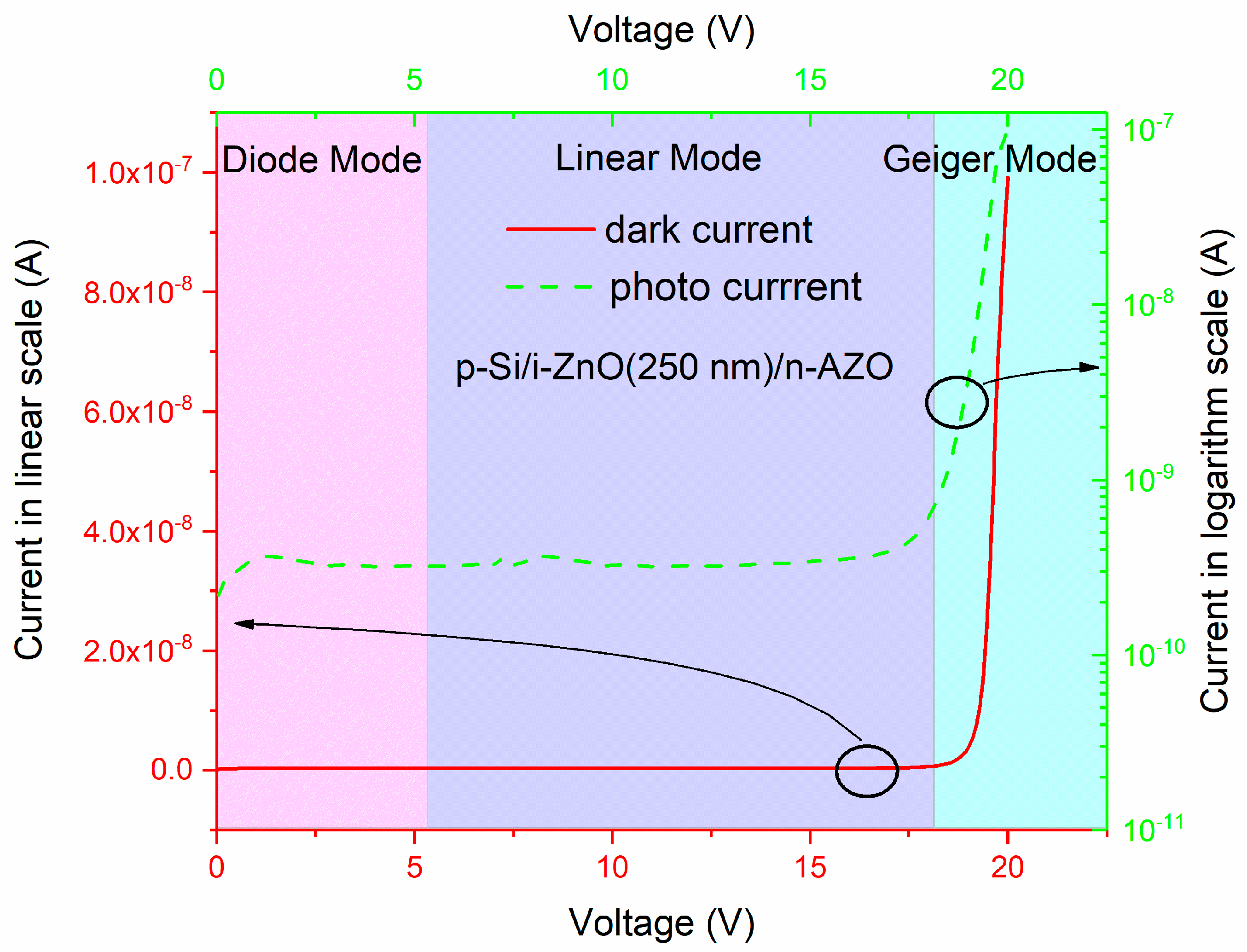 Micromachines 11 00740 g011