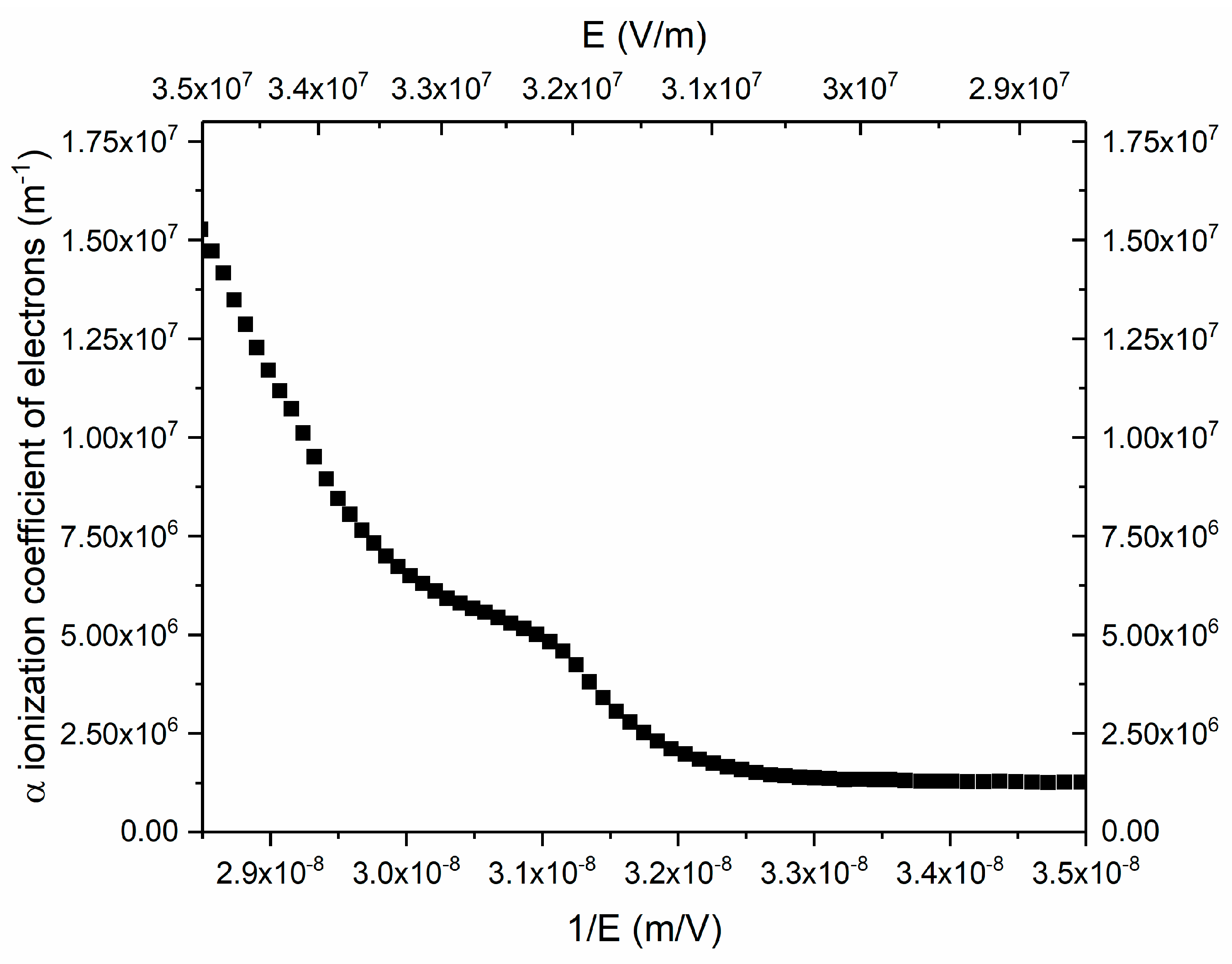 Micromachines 11 00740 g015