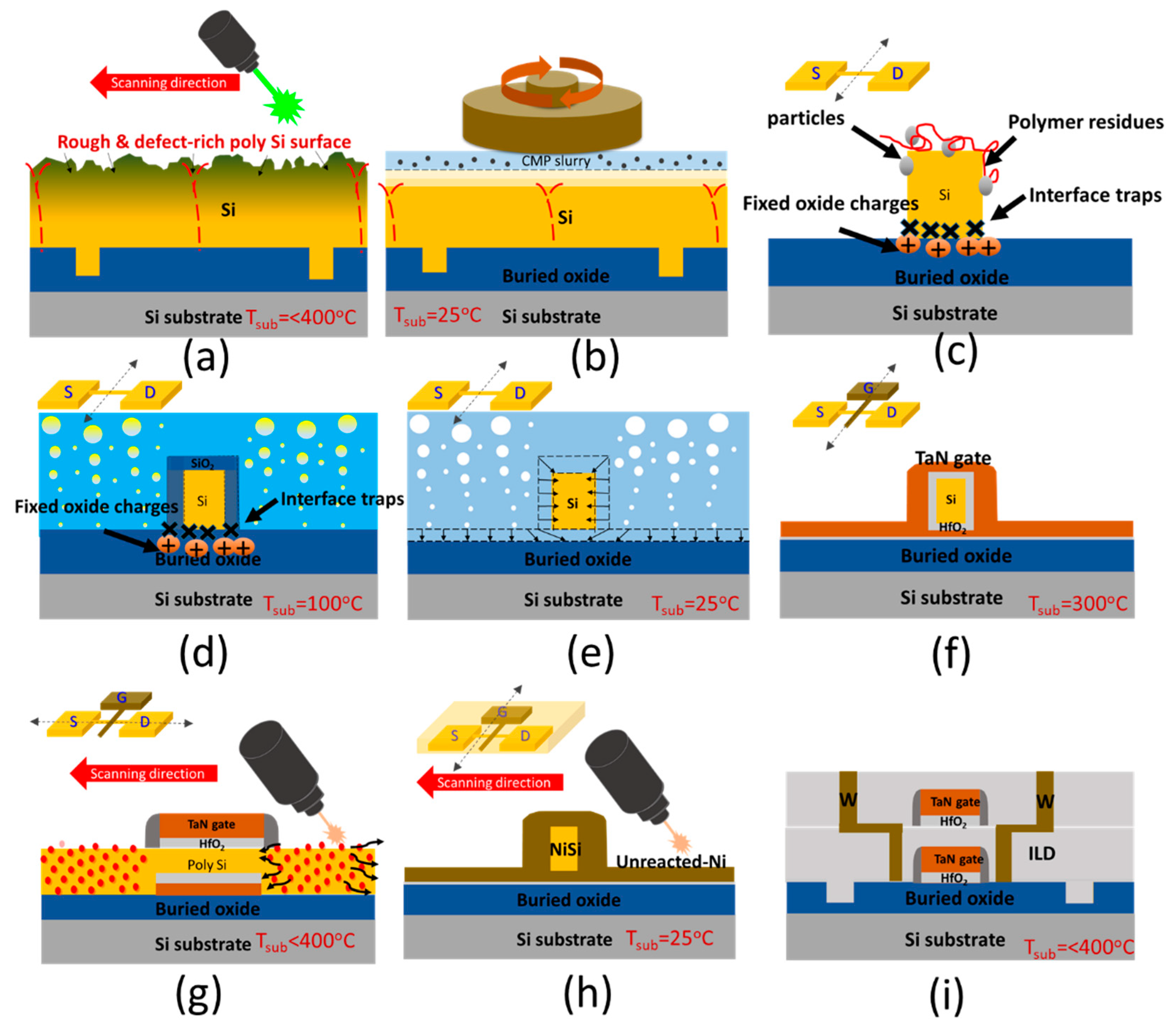 Micromachines 11 00741 g001