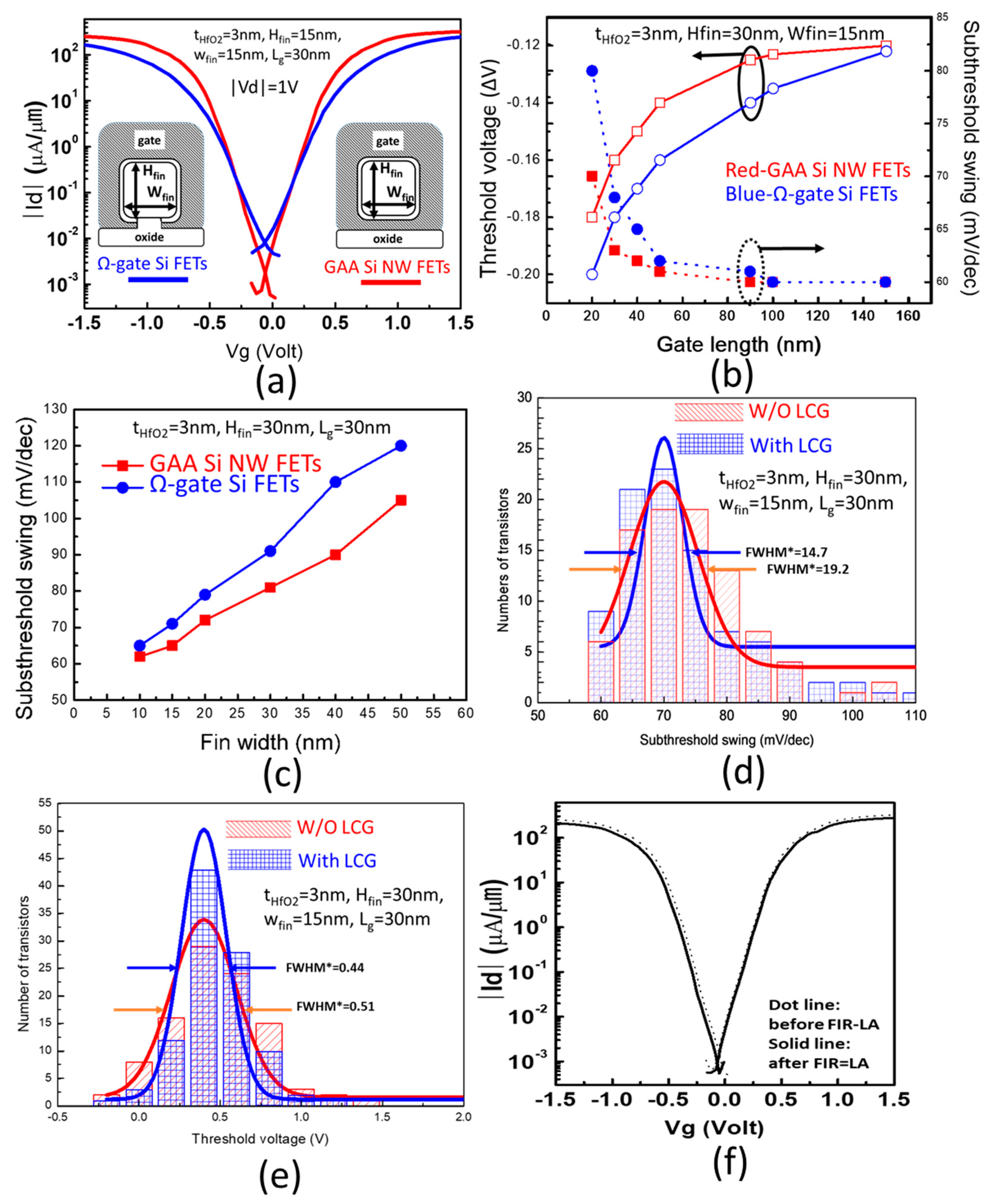 Micromachines 11 00741 g007