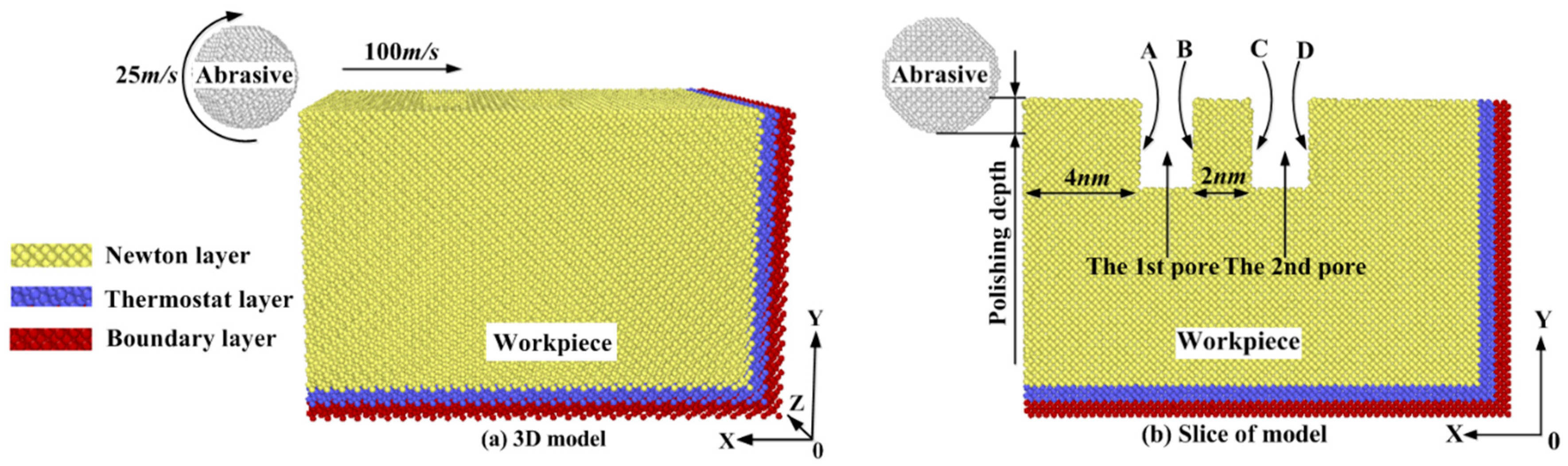 Micromachines 11 00742 g001 Micromachines 11 00742 g001