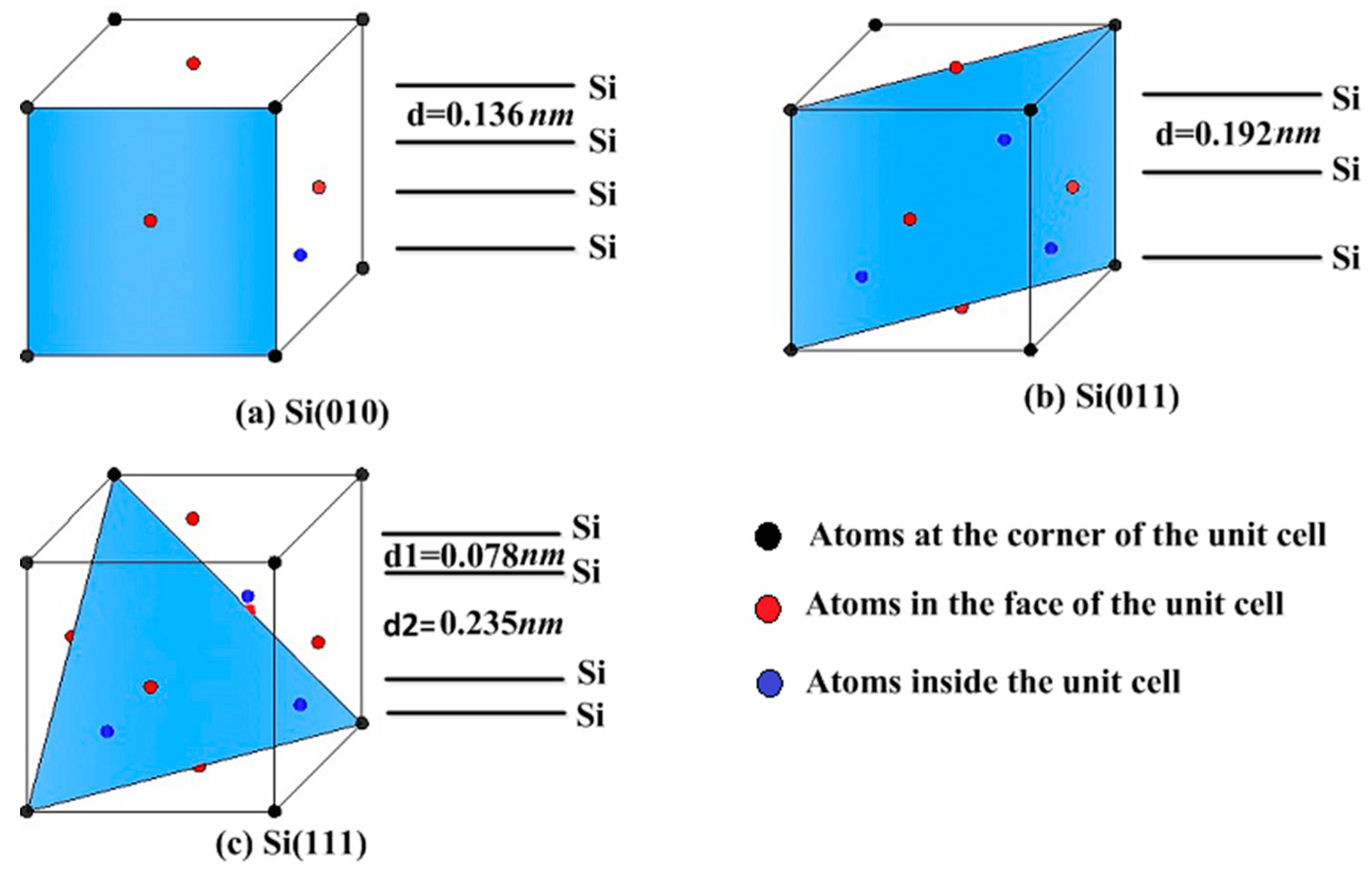 Micromachines Free FullText Effects of Anisotropy on Single