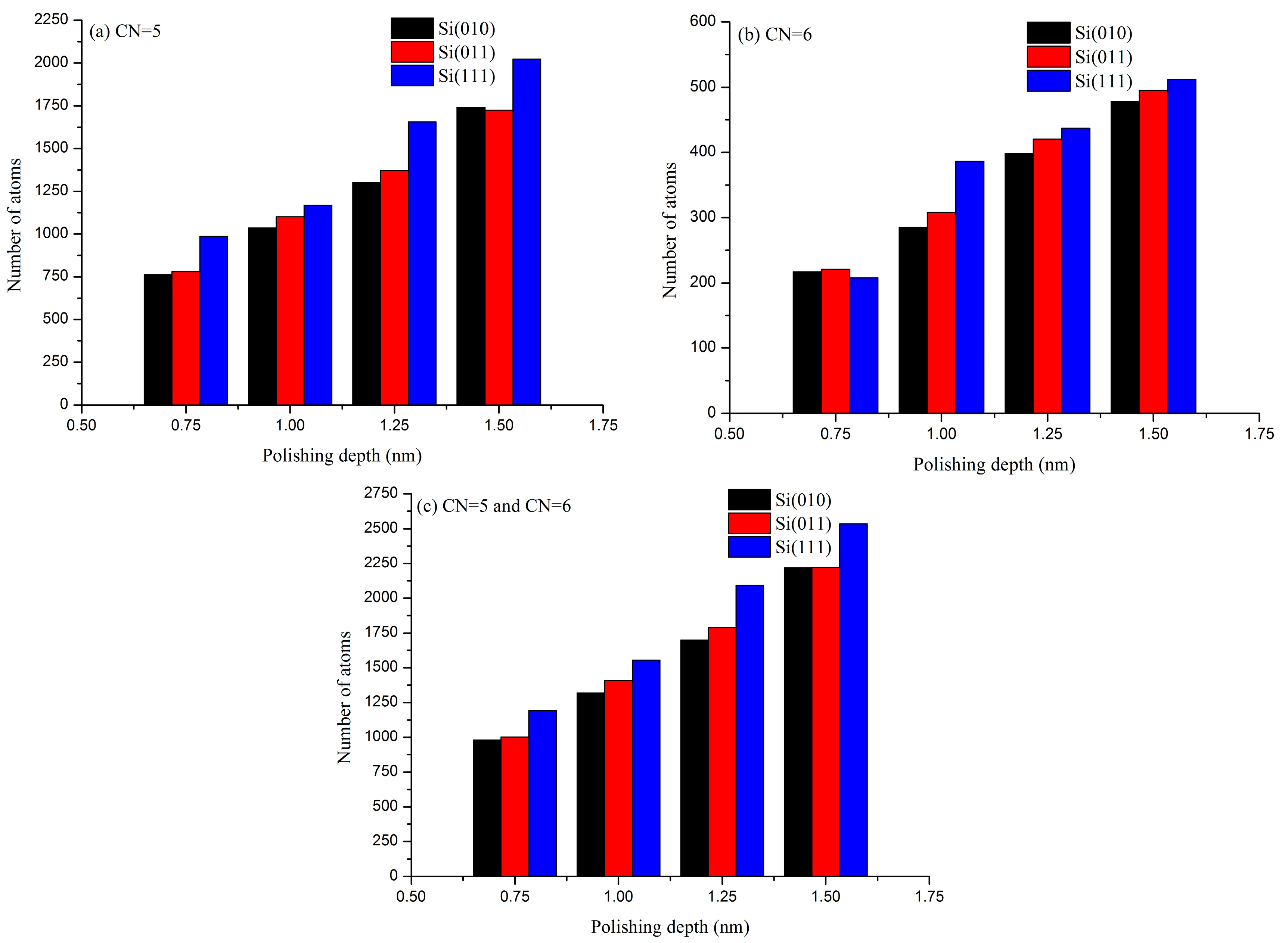 Micromachines 11 00742 g010 Micromachines 11 00742 g010