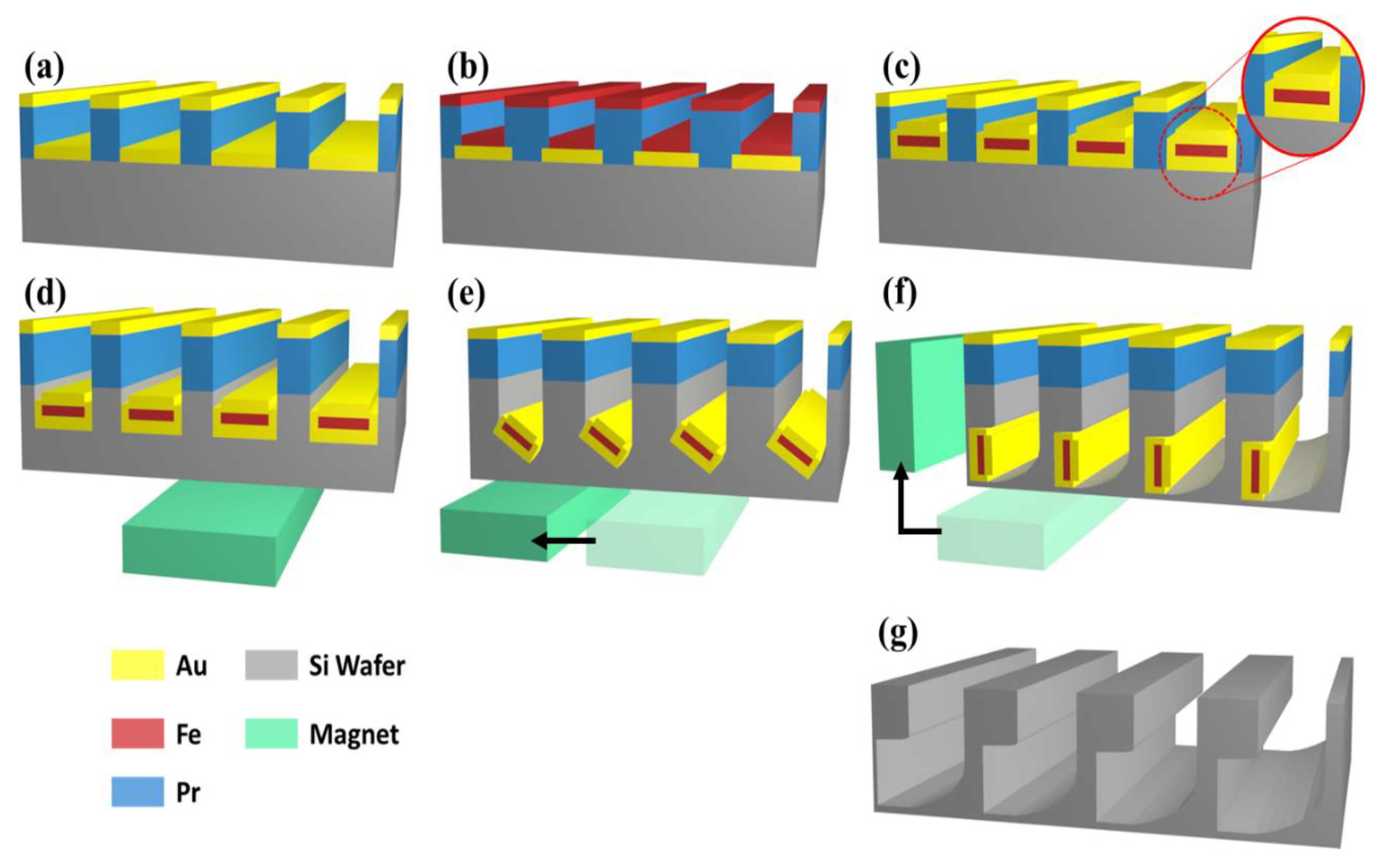 Micromachines 11 00744 g001