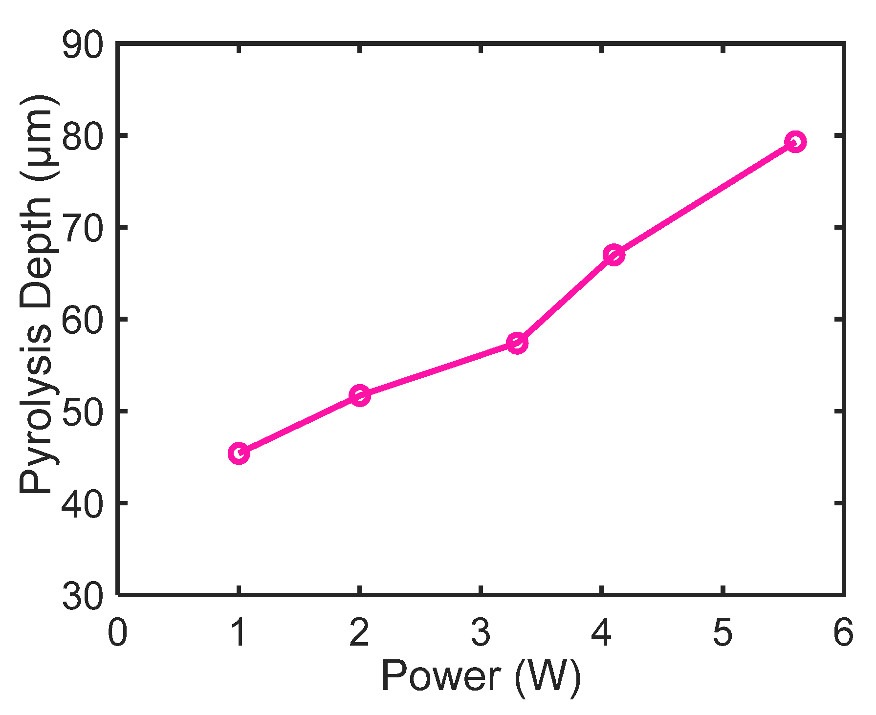 Micromachines 11 00746 g005 Micromachines 11 00746 g005