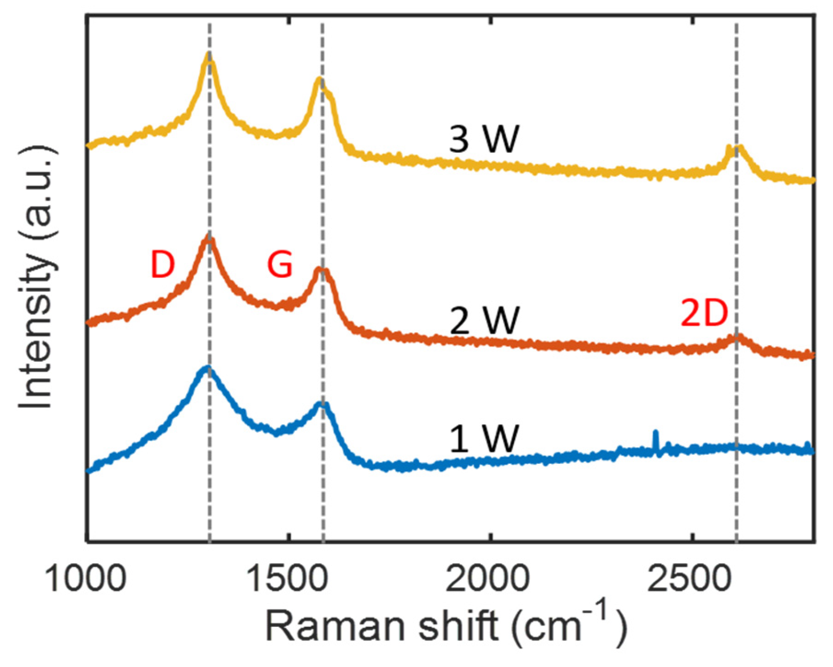 Micromachines 11 00746 g006 Micromachines 11 00746 g006
