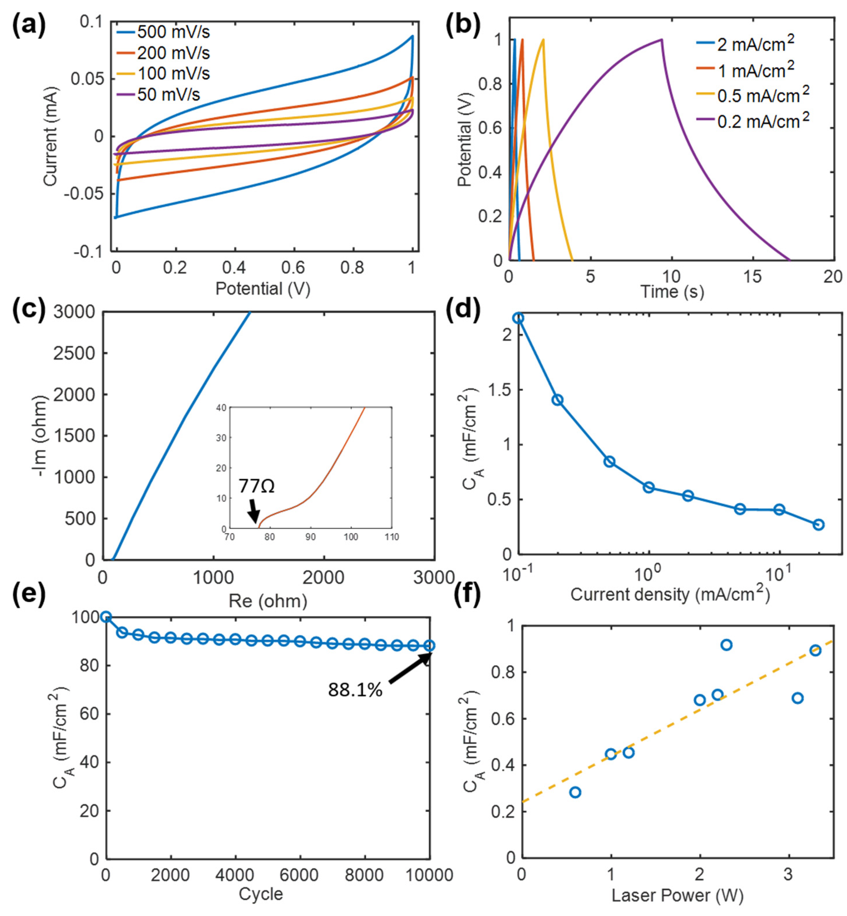 Micromachines 11 00746 g007 Micromachines 11 00746 g007