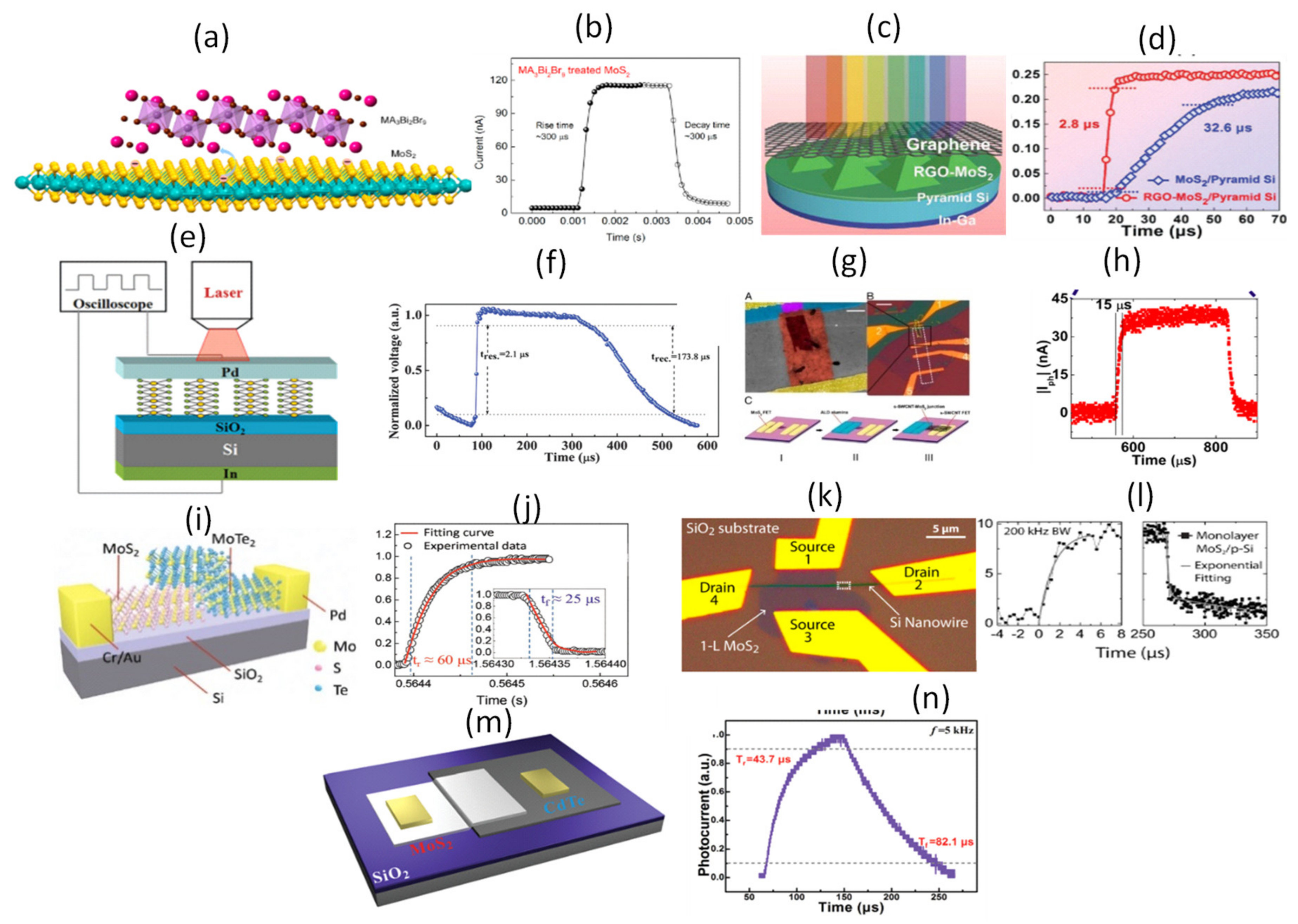 Micromachines 11 00750 g012 Micromachines 11 00750 g012