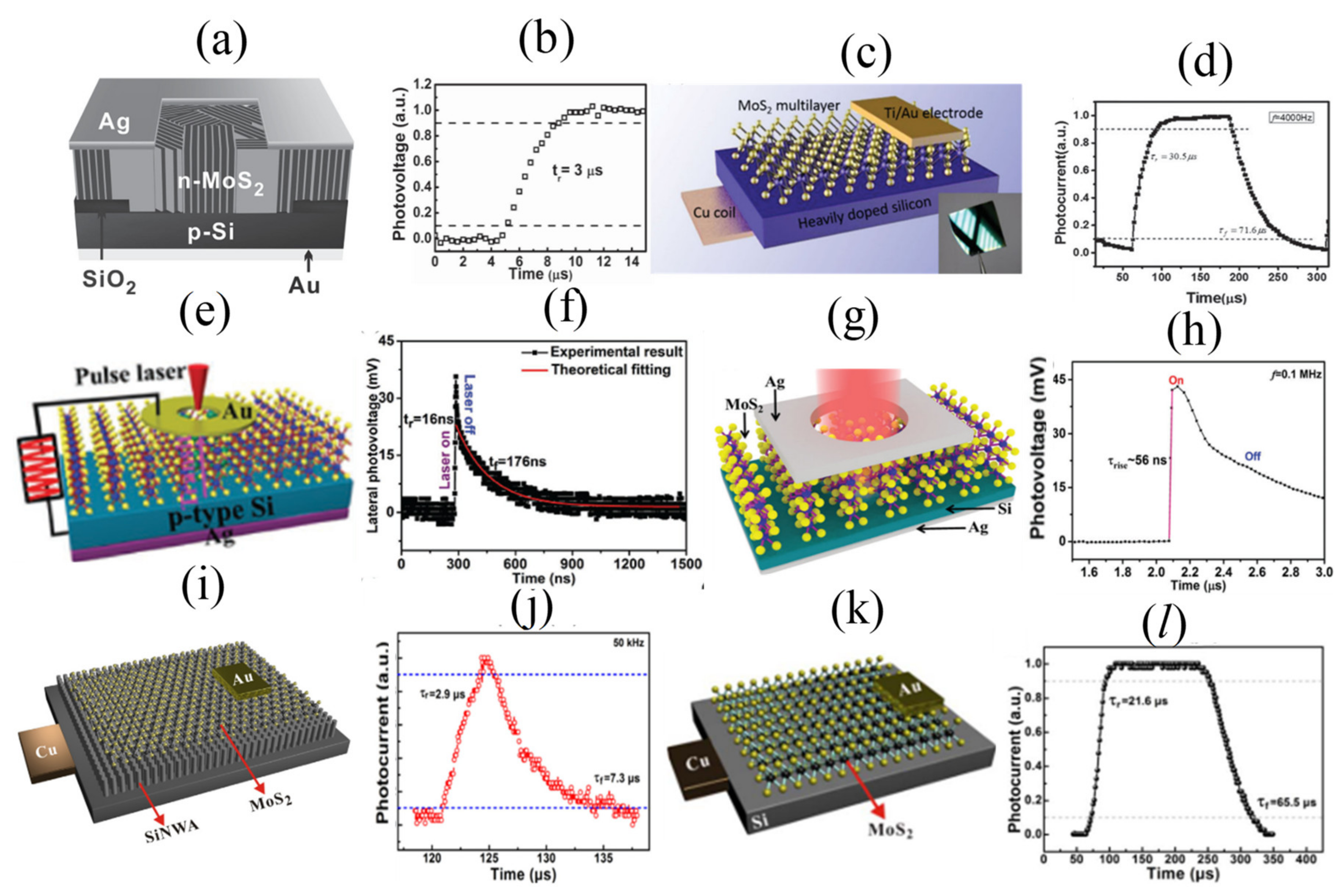 Micromachines 11 00750 g013 Micromachines 11 00750 g013
