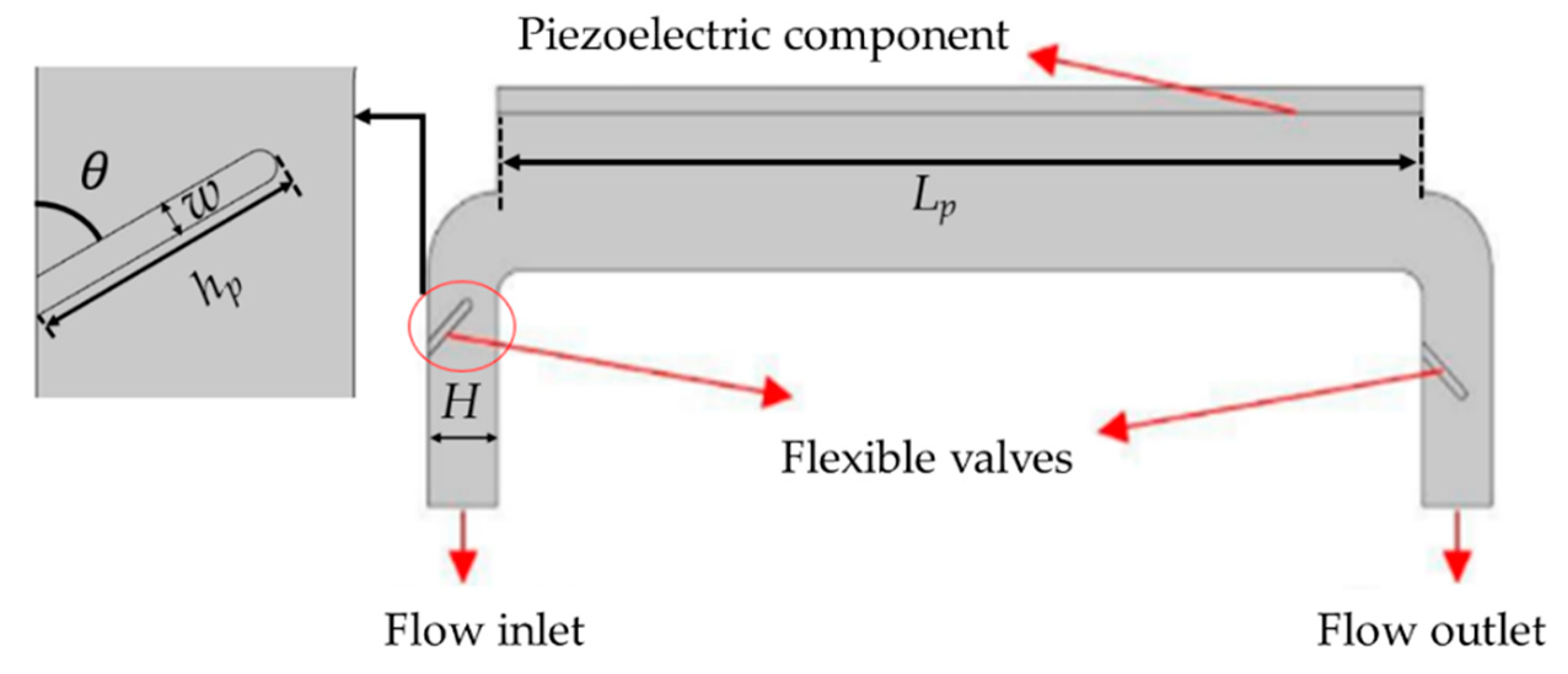Micromachines 11 00752 g002