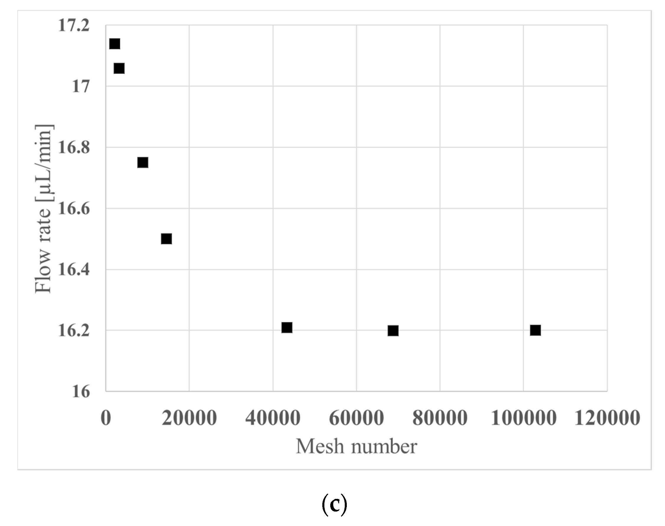 Micromachines 11 00752 g005b