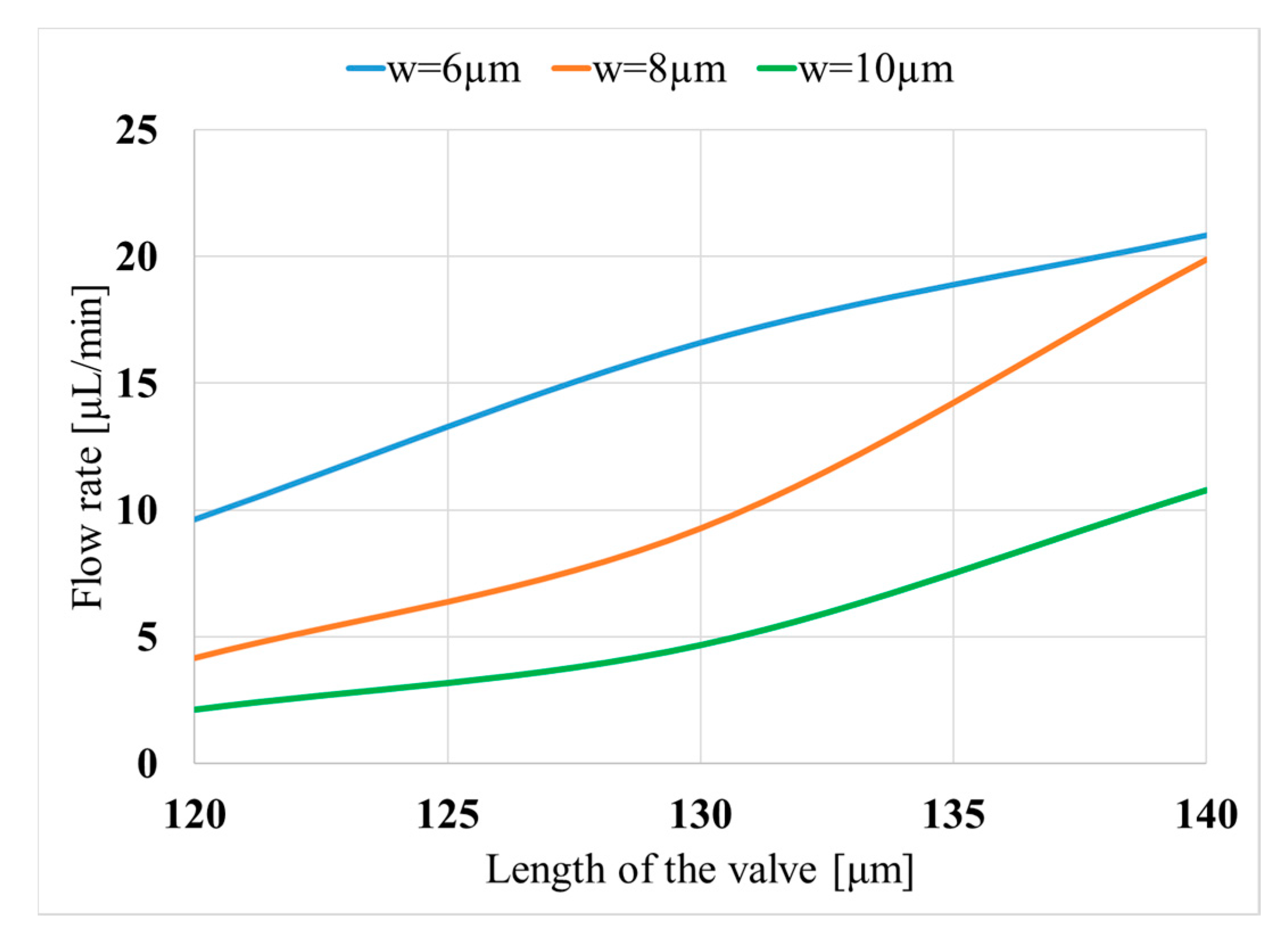 Micromachines 11 00752 g007
