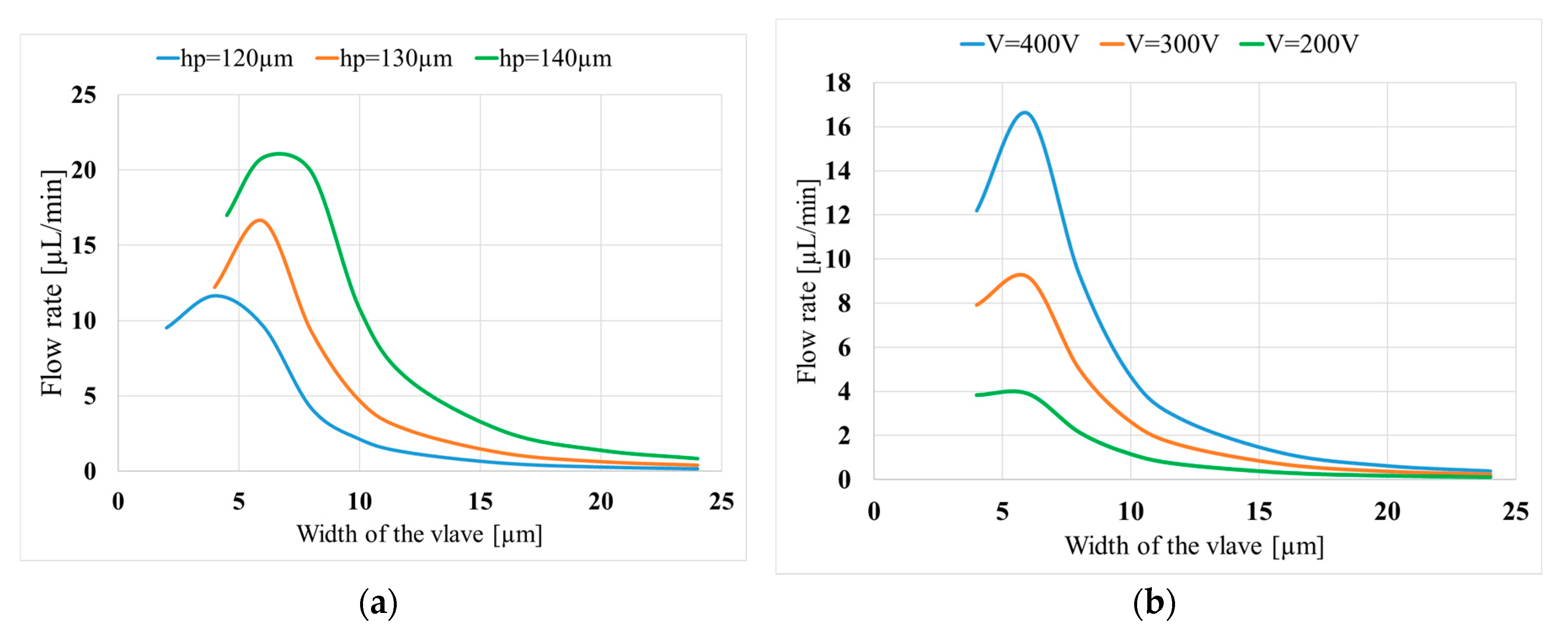 Micromachines 11 00752 g009
