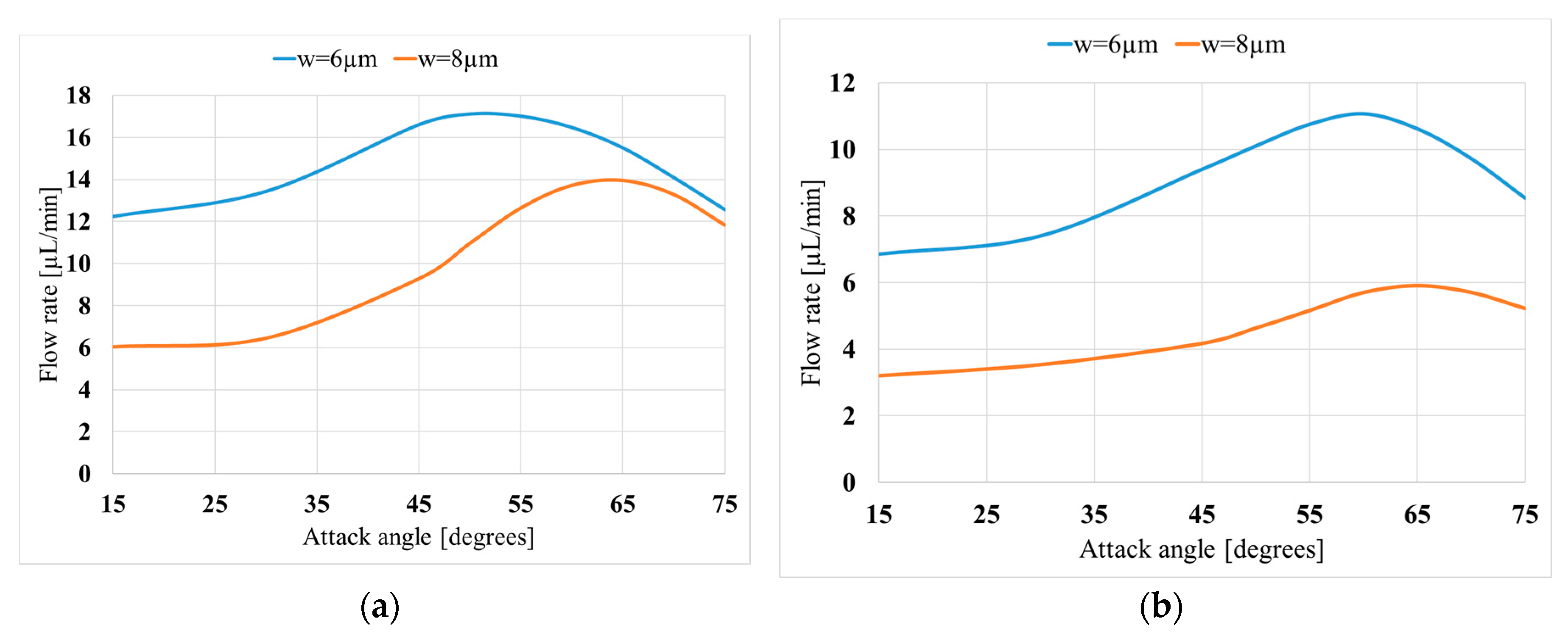 Micromachines 11 00752 g010