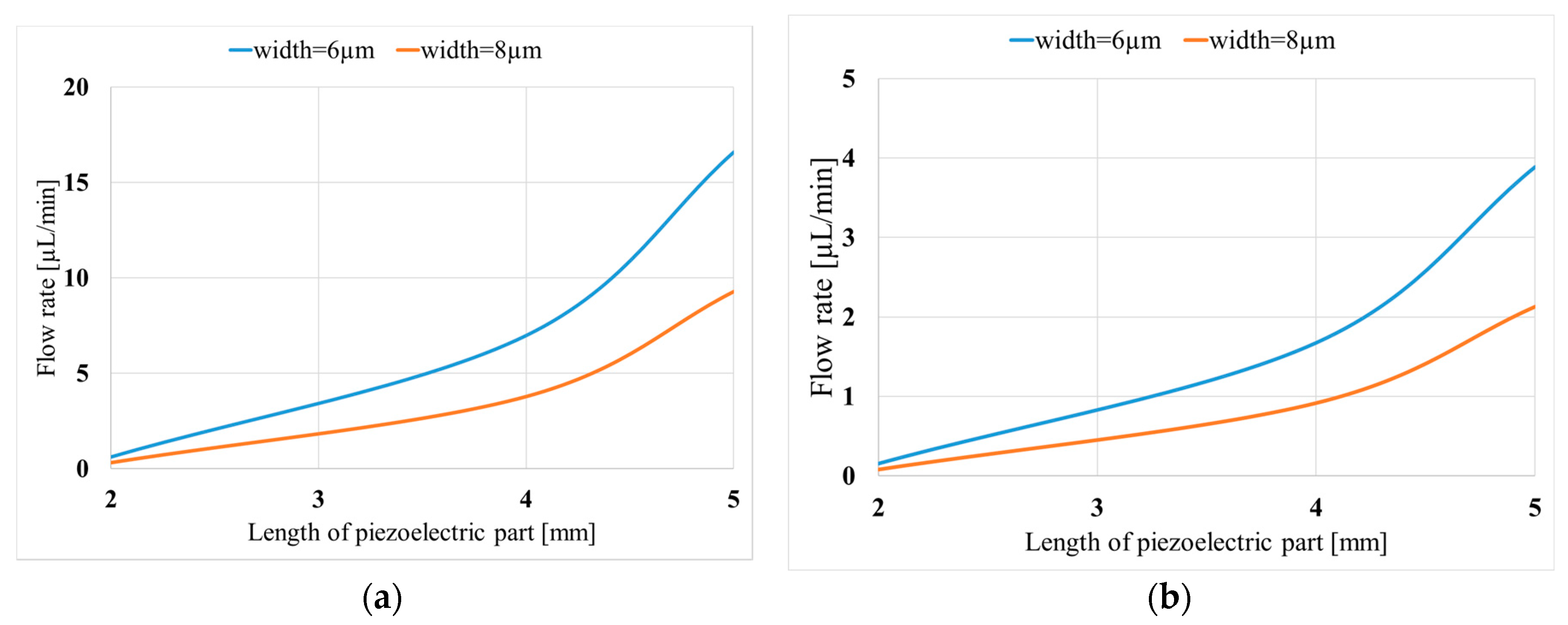 Micromachines 11 00752 g011