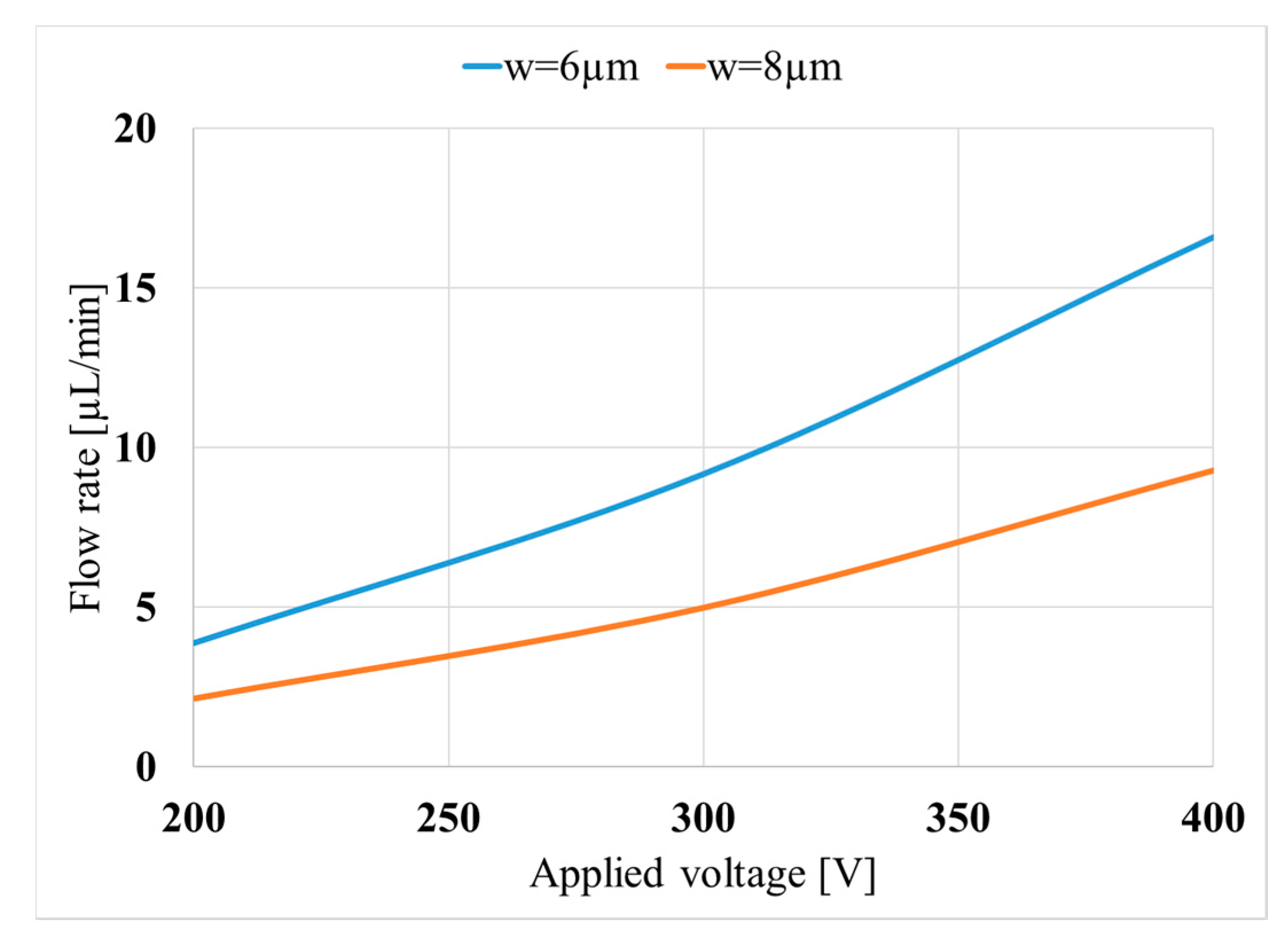 Micromachines 11 00752 g012