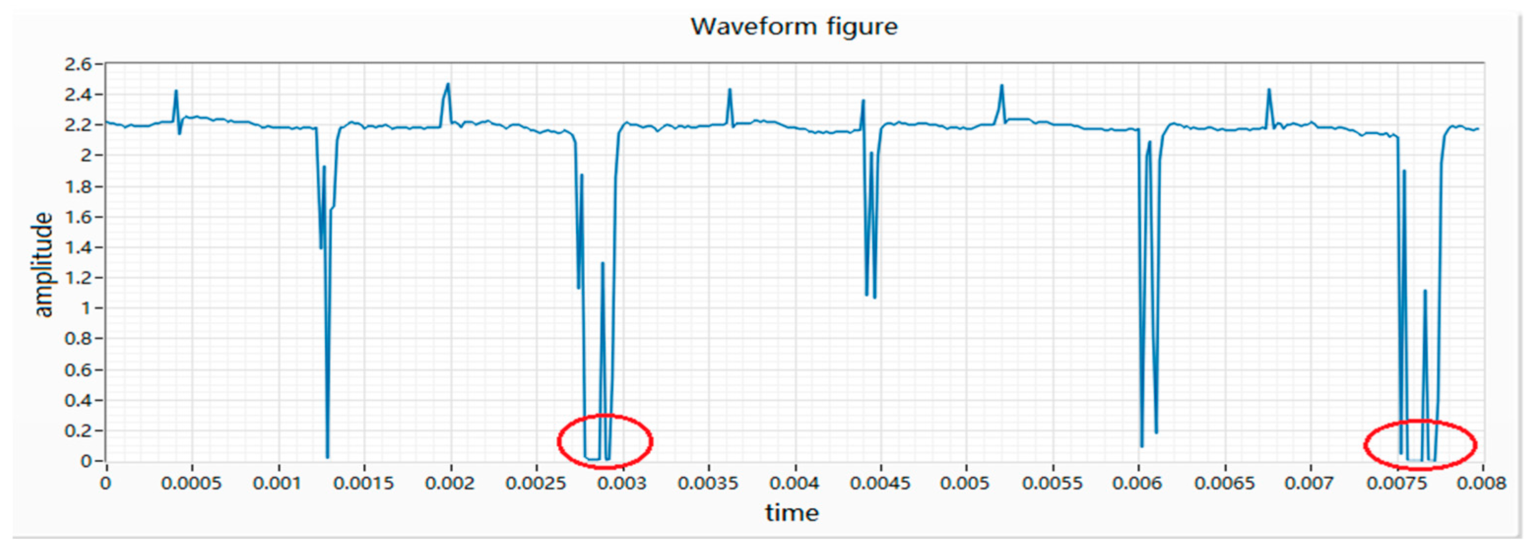 Micromachines 11 00753 g007